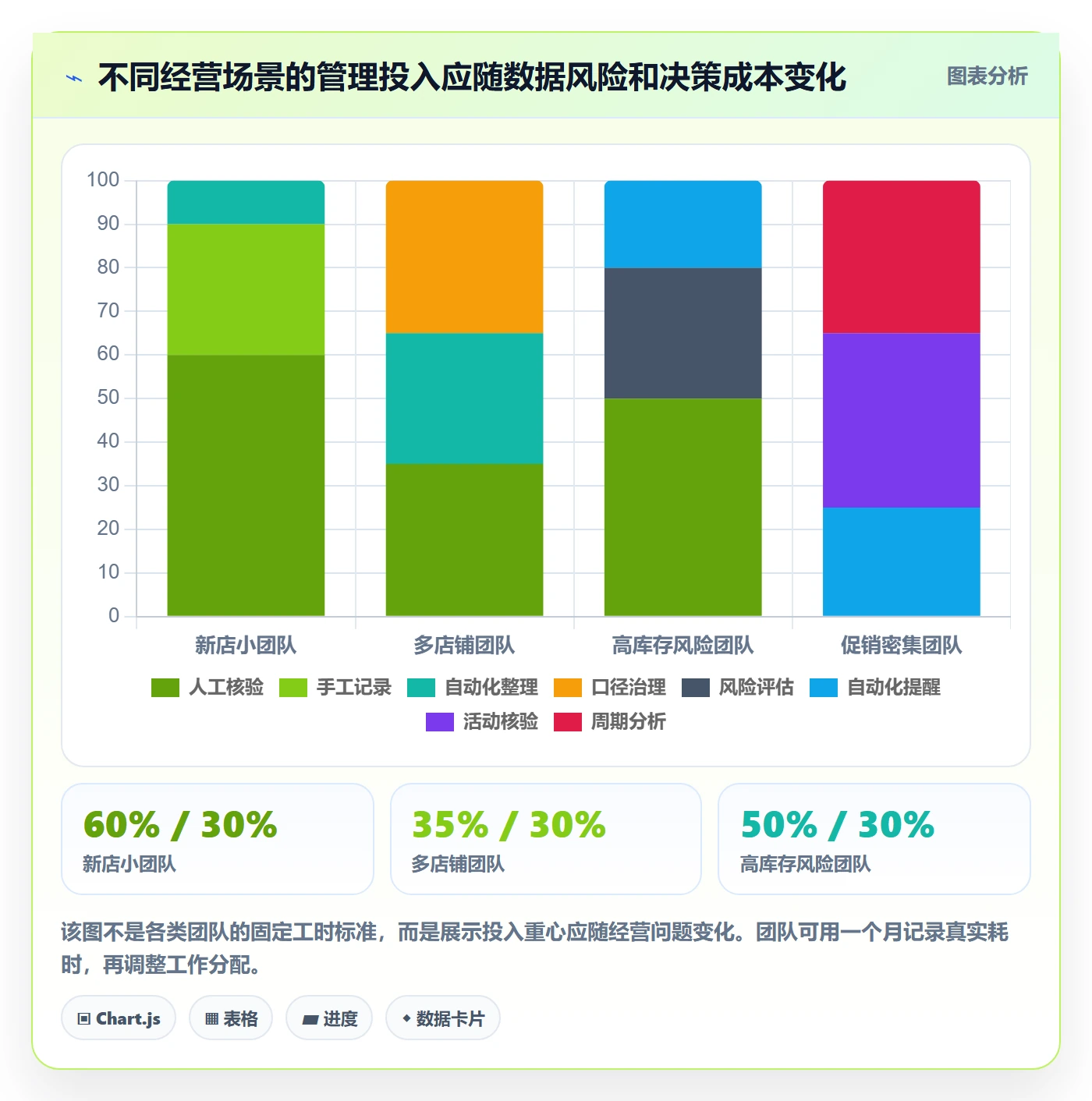 电商数据查询网站业务拆解：竞品数据为什么影响日常管理