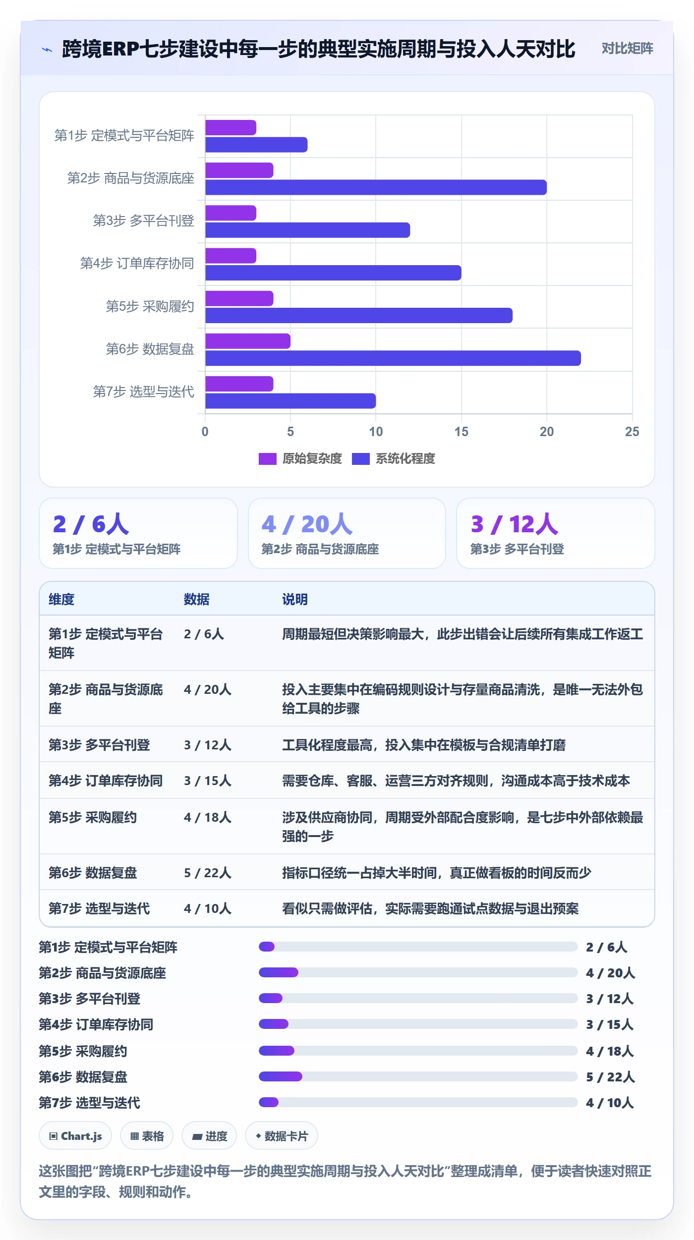 erp跨境电商建设路线：从多平台刊登到数据复盘分几步