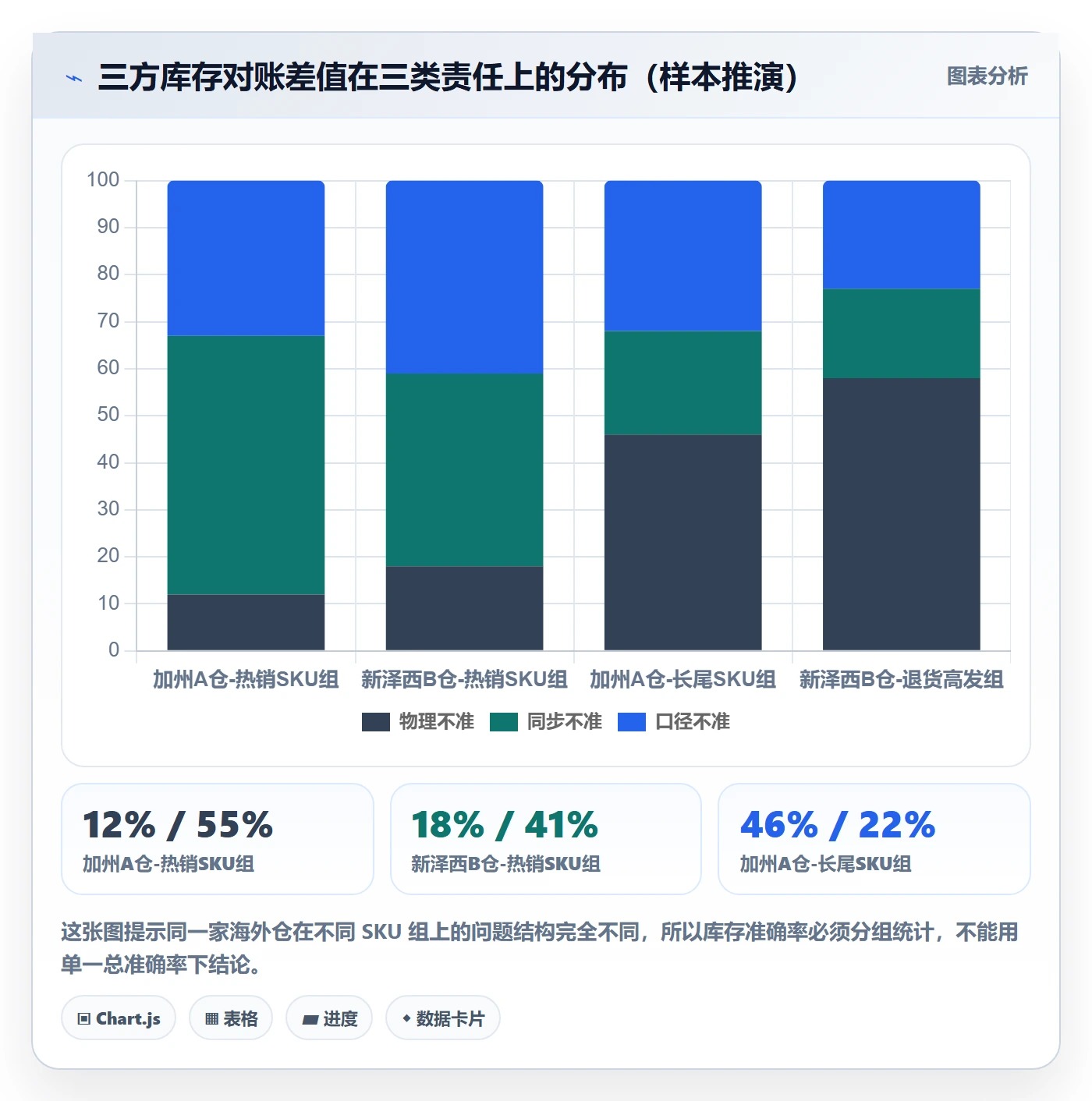 erp跨境电商检查方法：通过多平台刊登评估海外仓管理质量