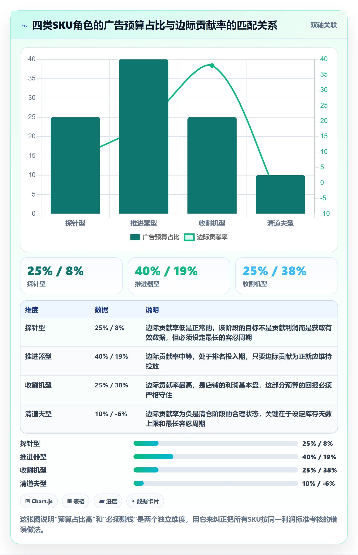 跨境电商运营管理要点：广告投放的进阶玩法如何设计