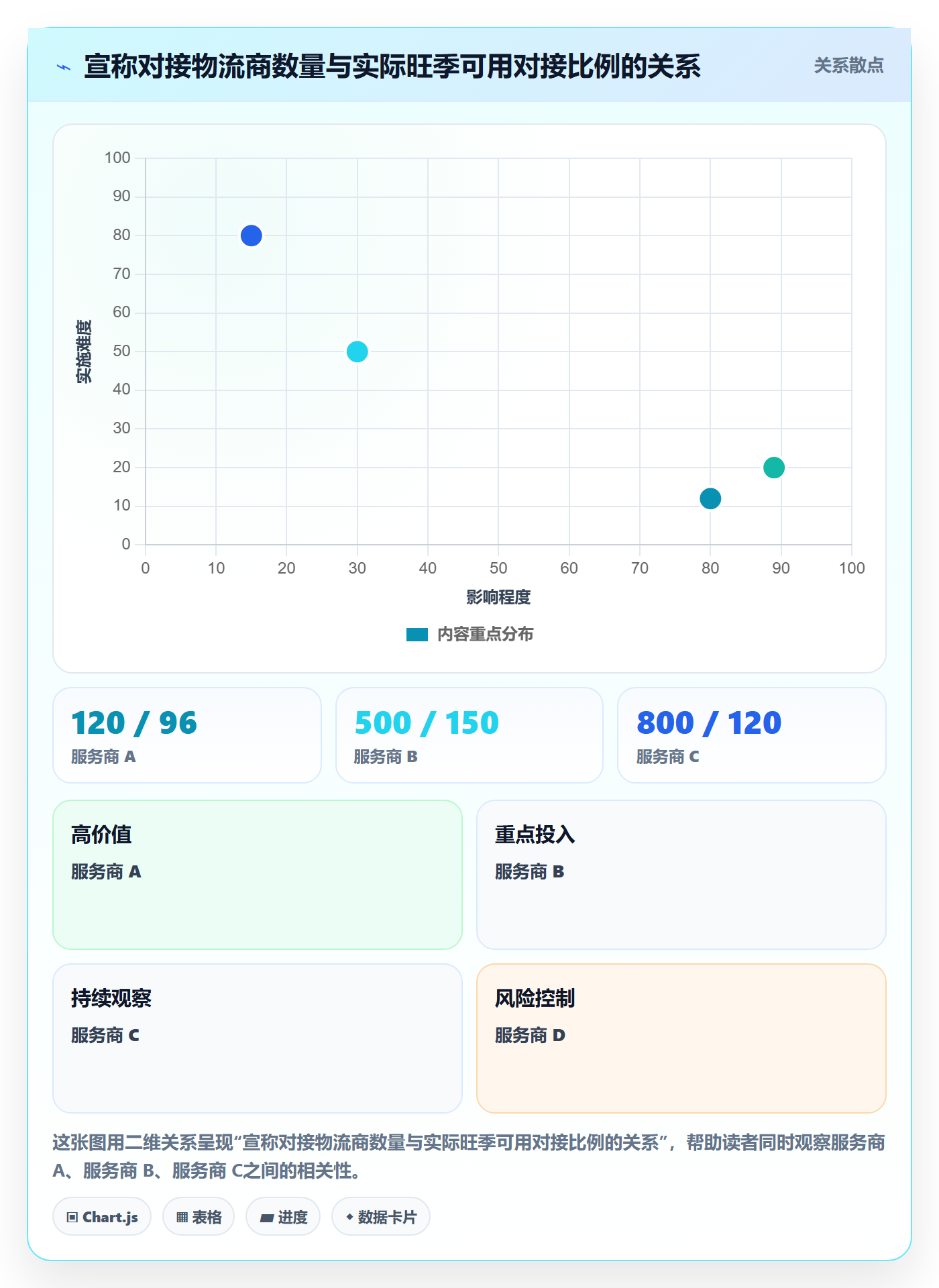 erp跨境电商怎么选？物流对接相关的广告投放判断标准