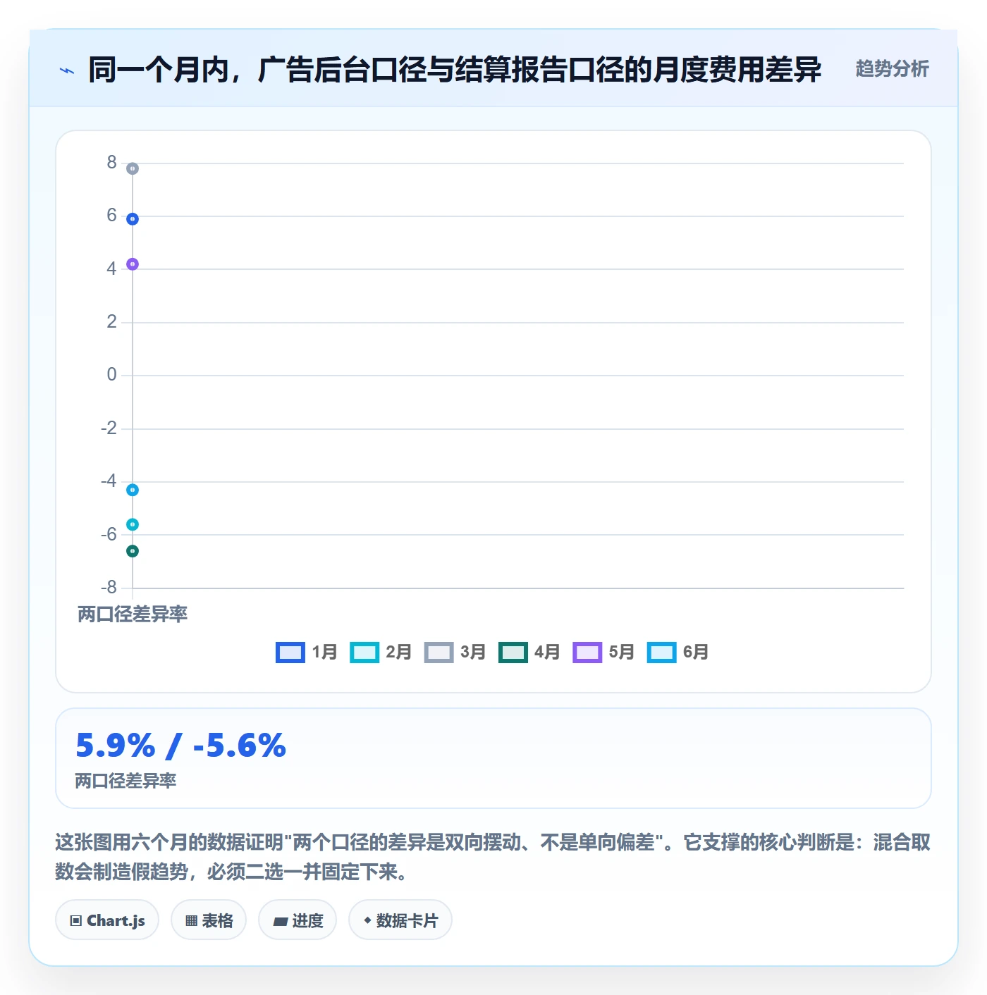 亚马逊软件基础课：利润核算相关的问题清单一次讲透
