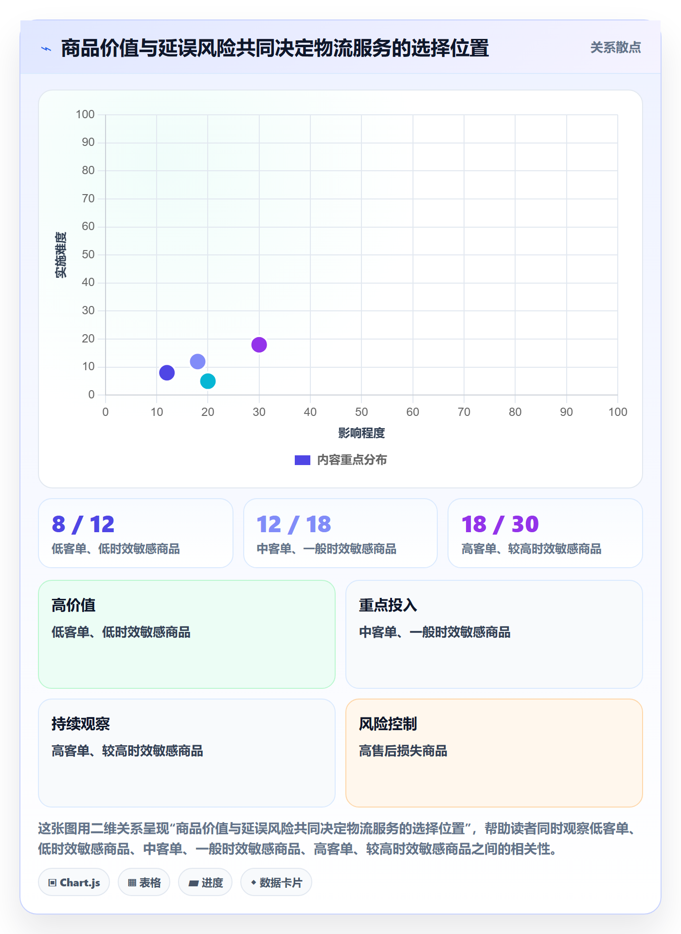 跨境电商多店经营：跨境物流从哪里开始
