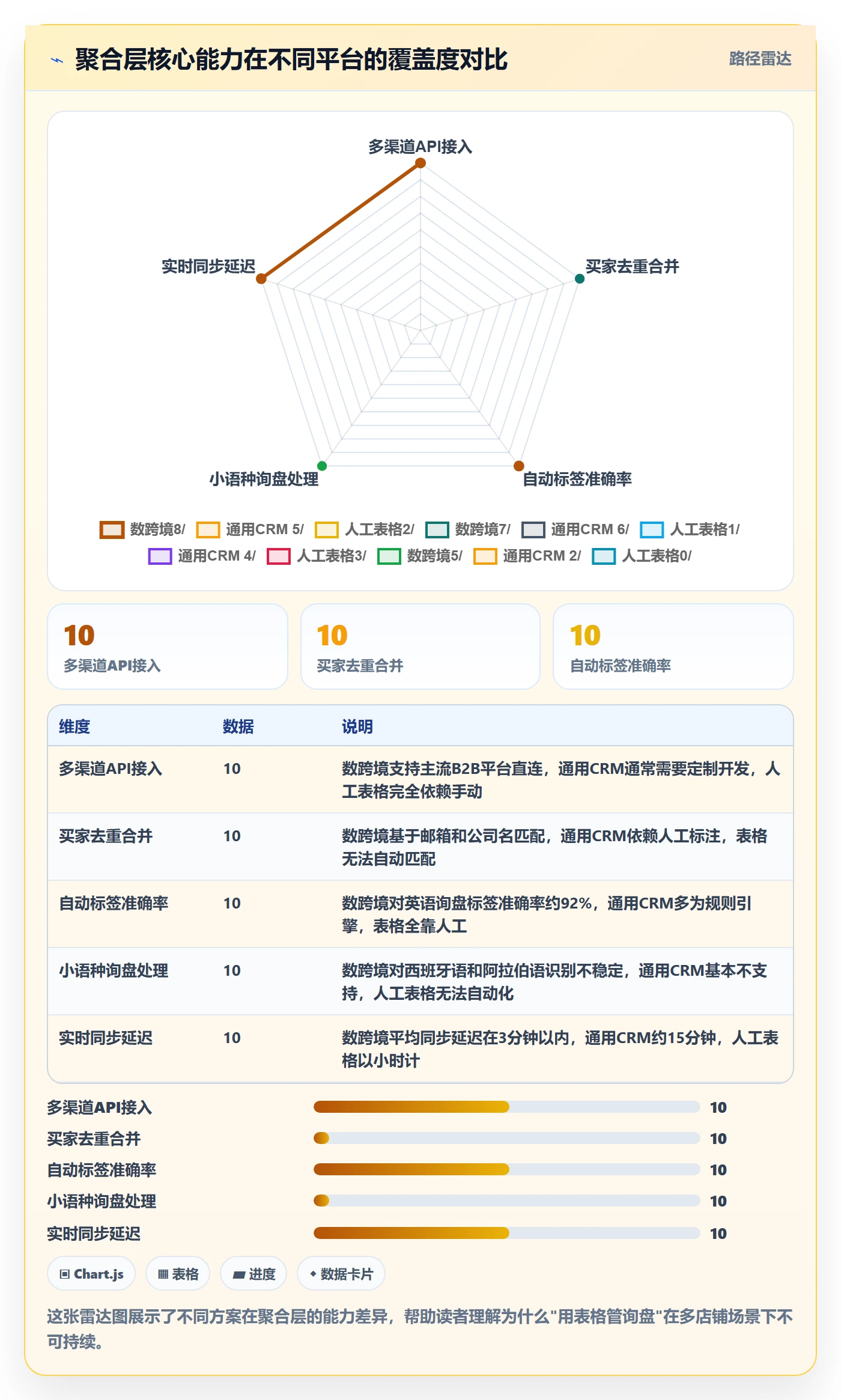 外贸数据分析平台工作指南：用店群管理解决买家查询问题