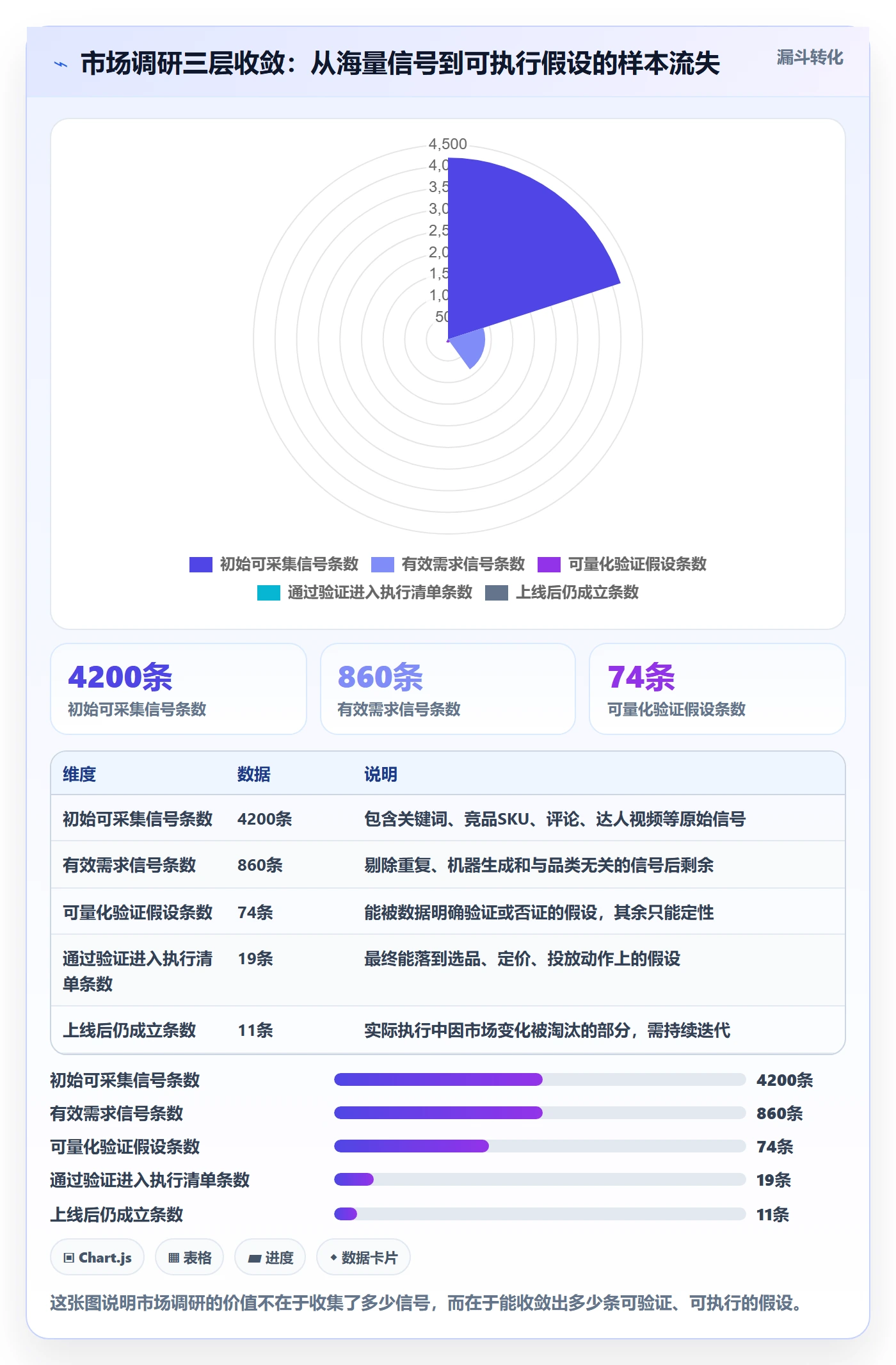 跨境电商运营案例拆解全解析：重点看懂市场调研