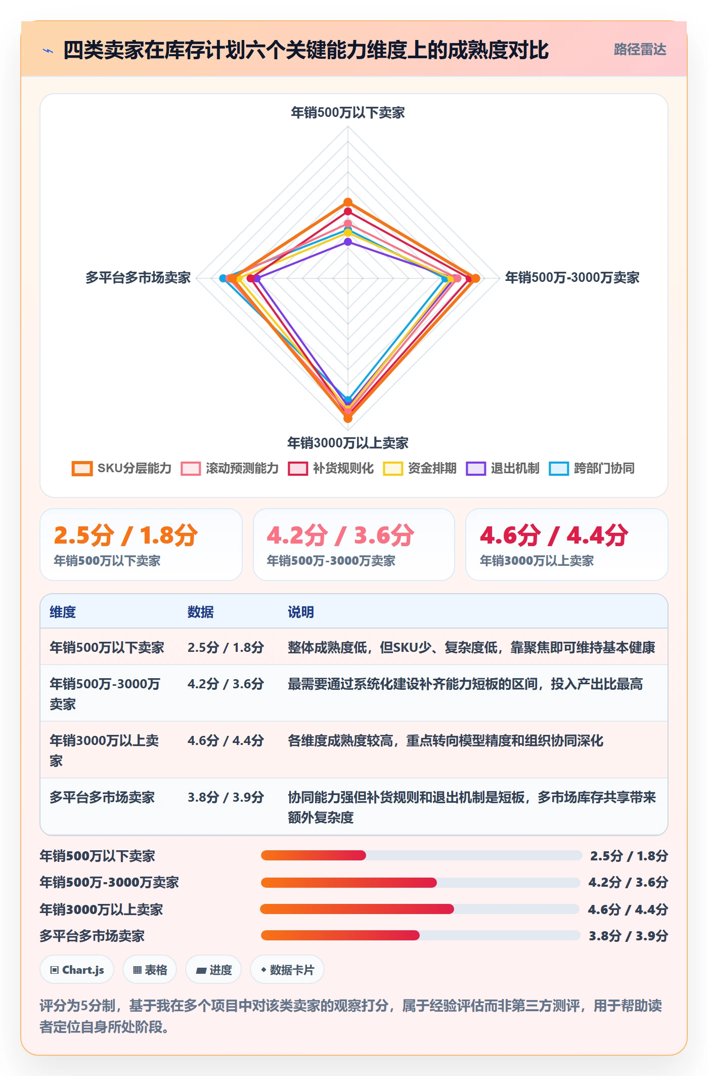 跨境电商运营实施路径：库存计划如何完成案例拆解
