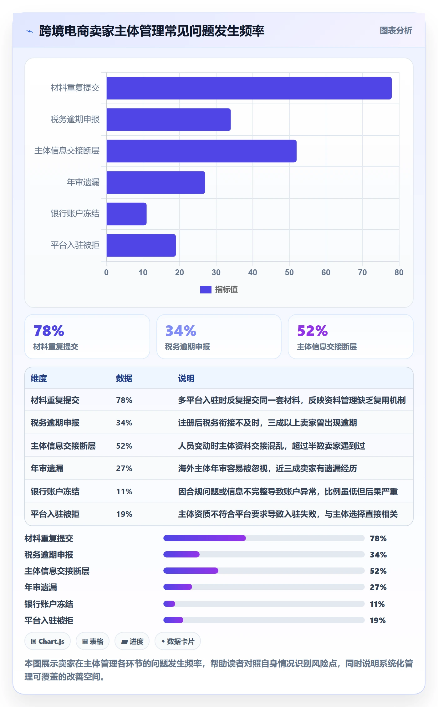 跨境电商一站式服务怎么优化？先从公司注册的系统搭建入手
