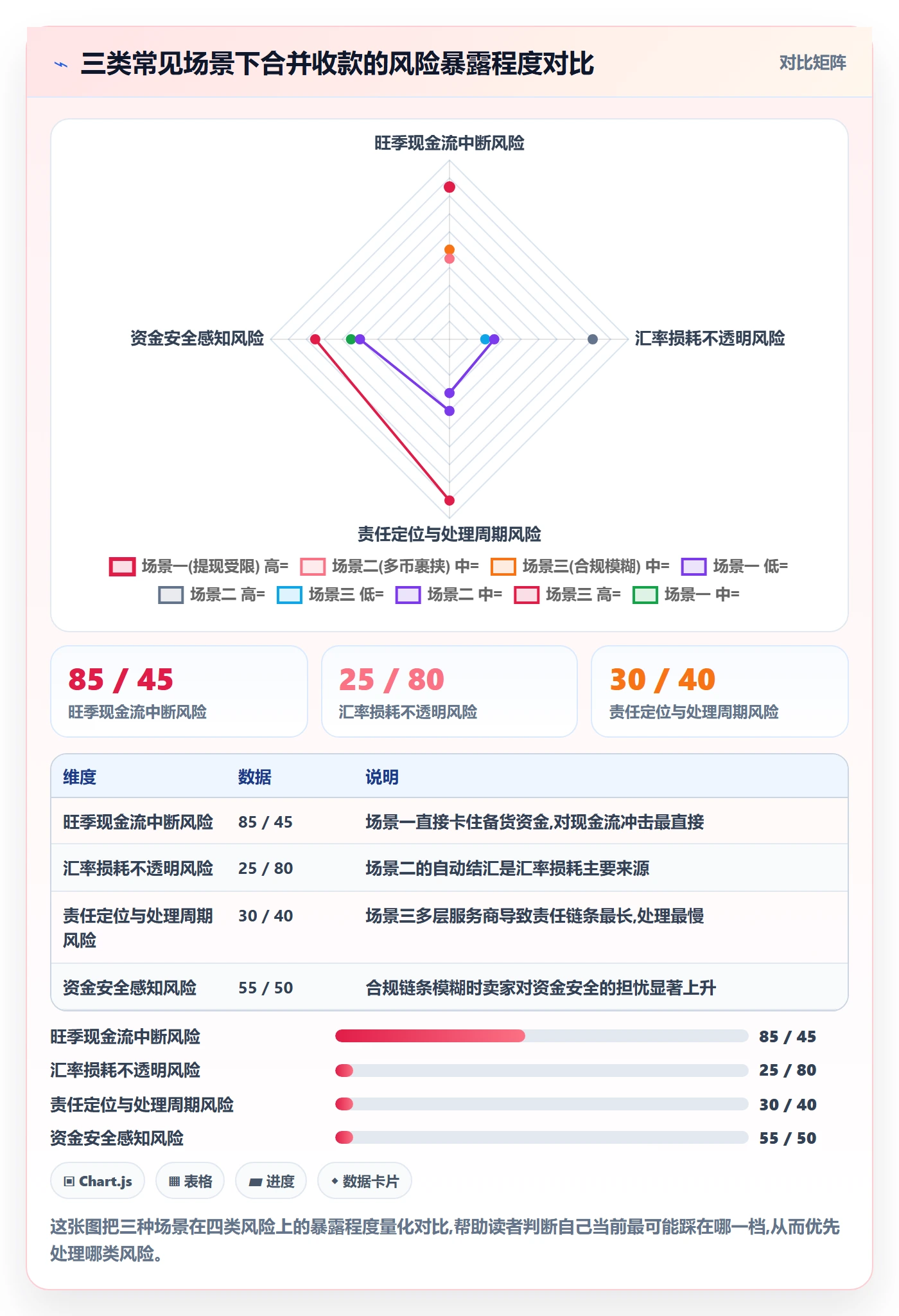 跨境电商一站式服务怎么选？支付收款相关的落地案例判断标准