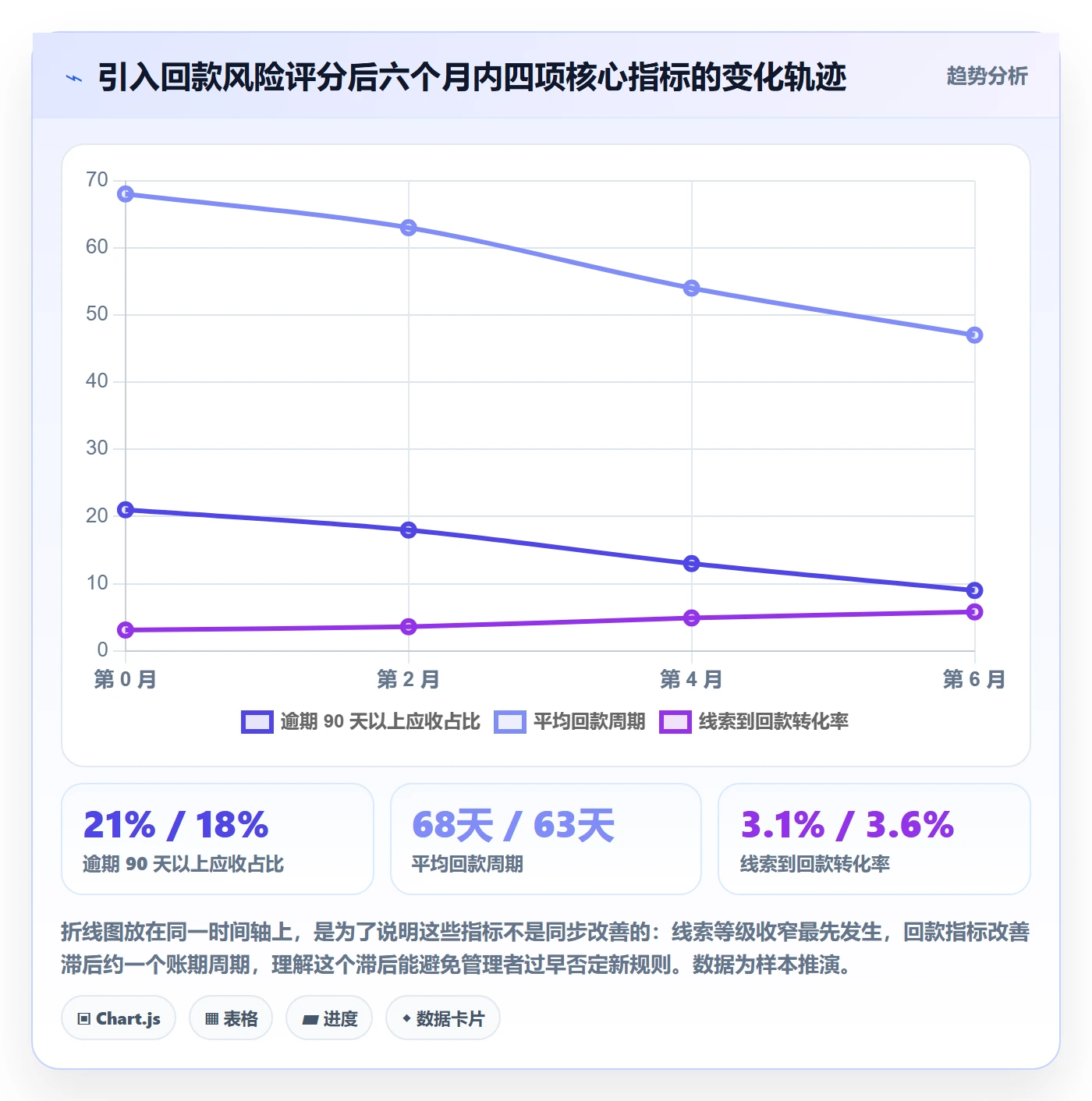 外贸数据分析平台工作指南：用回款管理解决销售线索问题