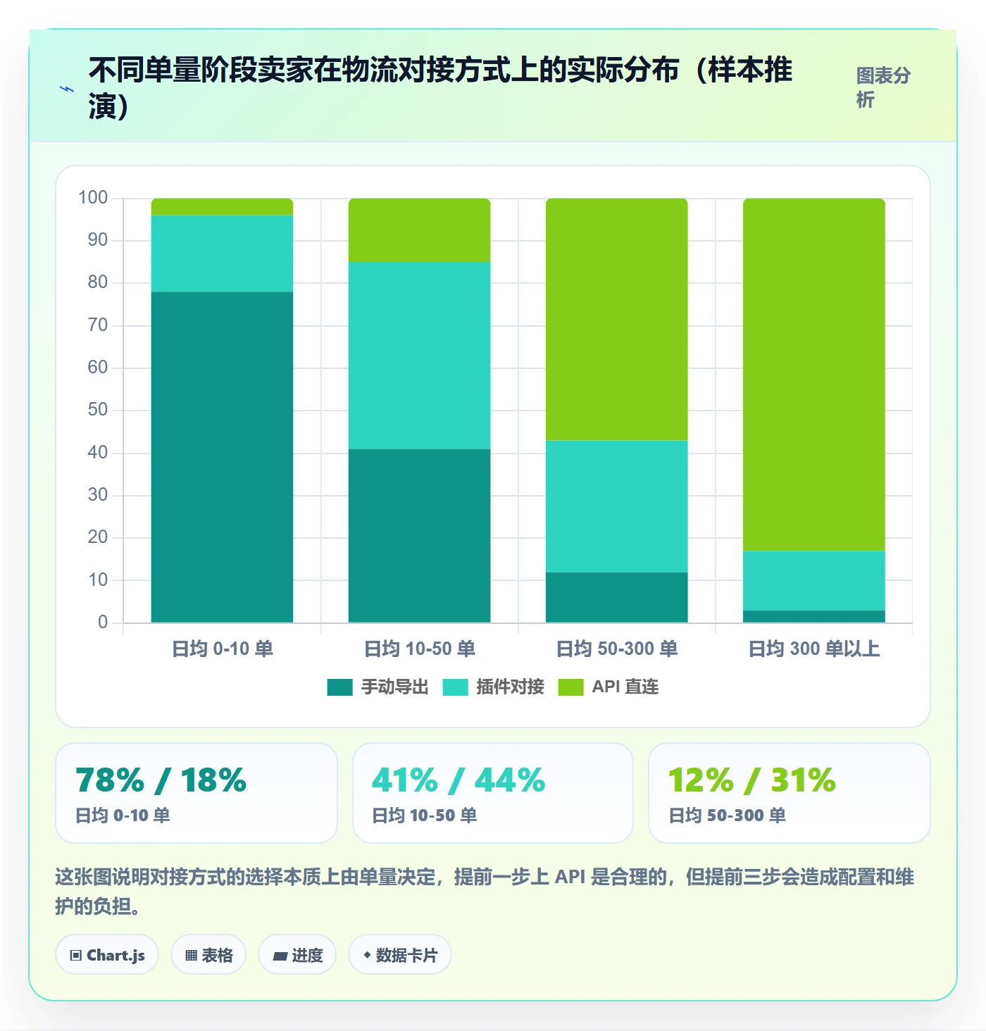 erp跨境电商从0到1：物流对接的物流方案与操作要点