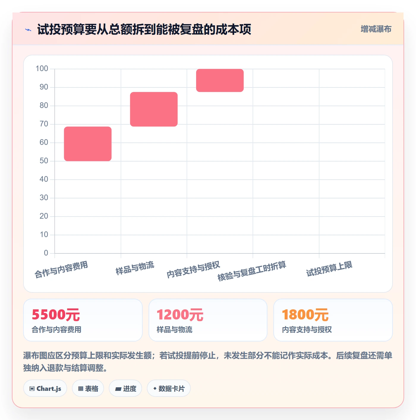 电商数据查询网站实用方法：围绕达人数据建立团队协同