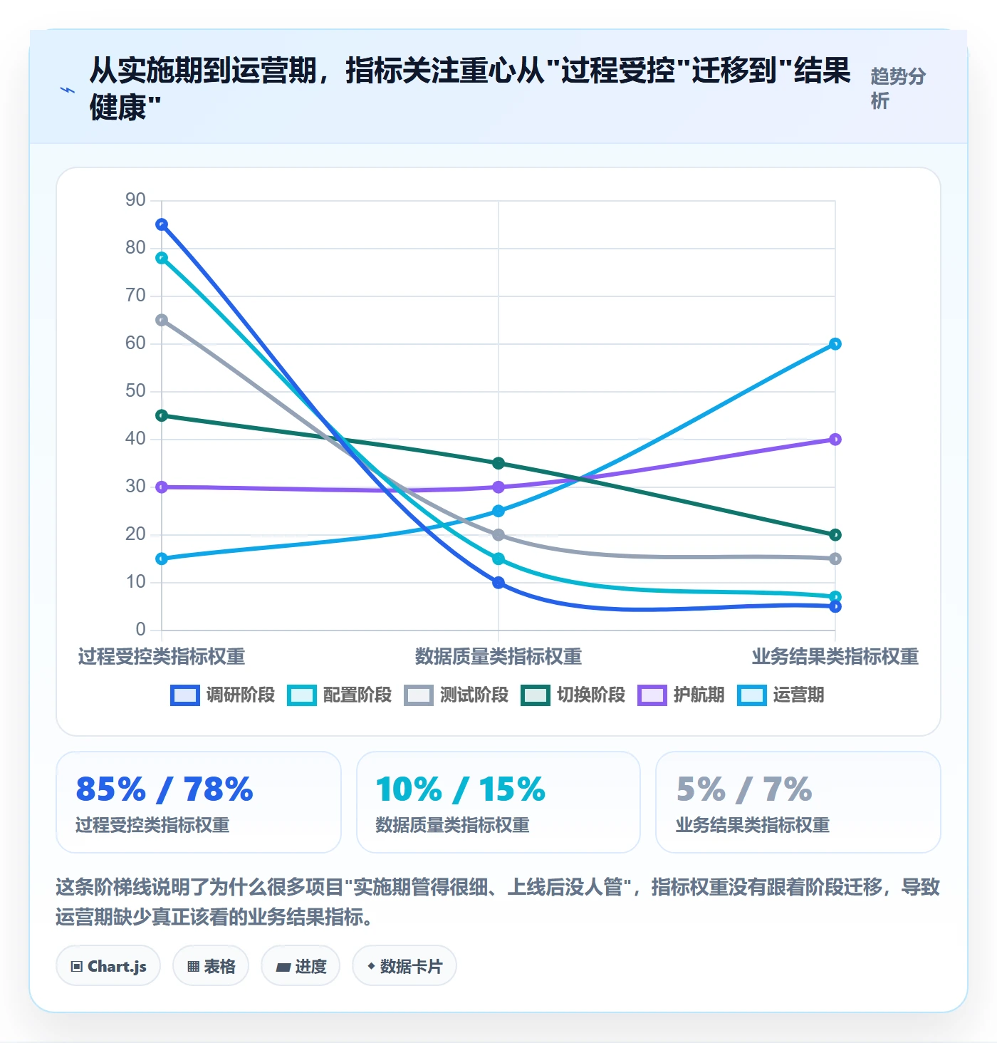 erp跨境电商应用思路:围绕系统实施拆解指标体系