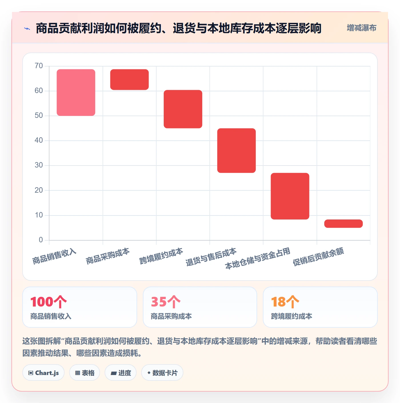 temu升级方案：用本地化运营改善全托管模式