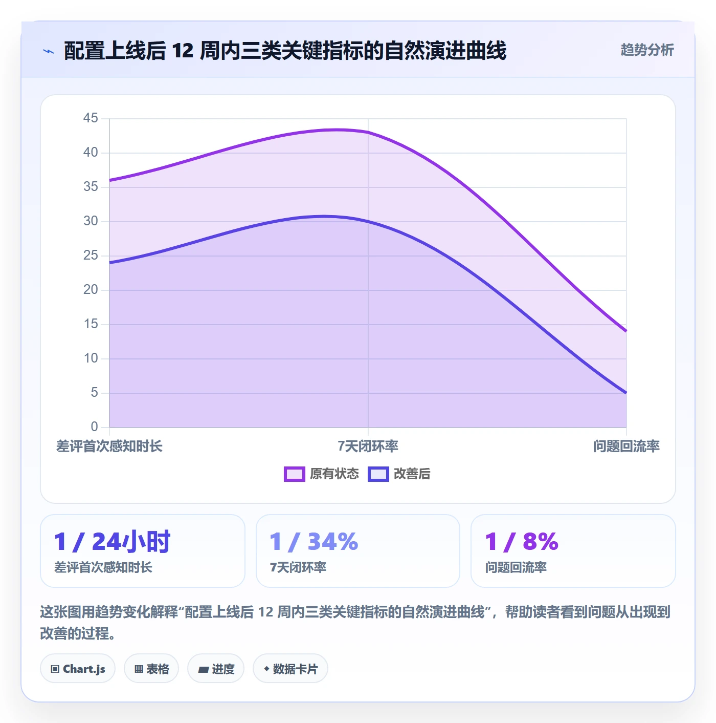 亚马逊软件配置指南：评价管理需要哪些日常管理设置