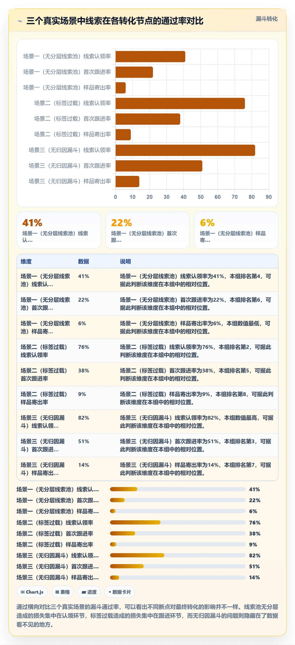 外贸数据分析平台问题诊断:销售线索如何用新手避坑改进