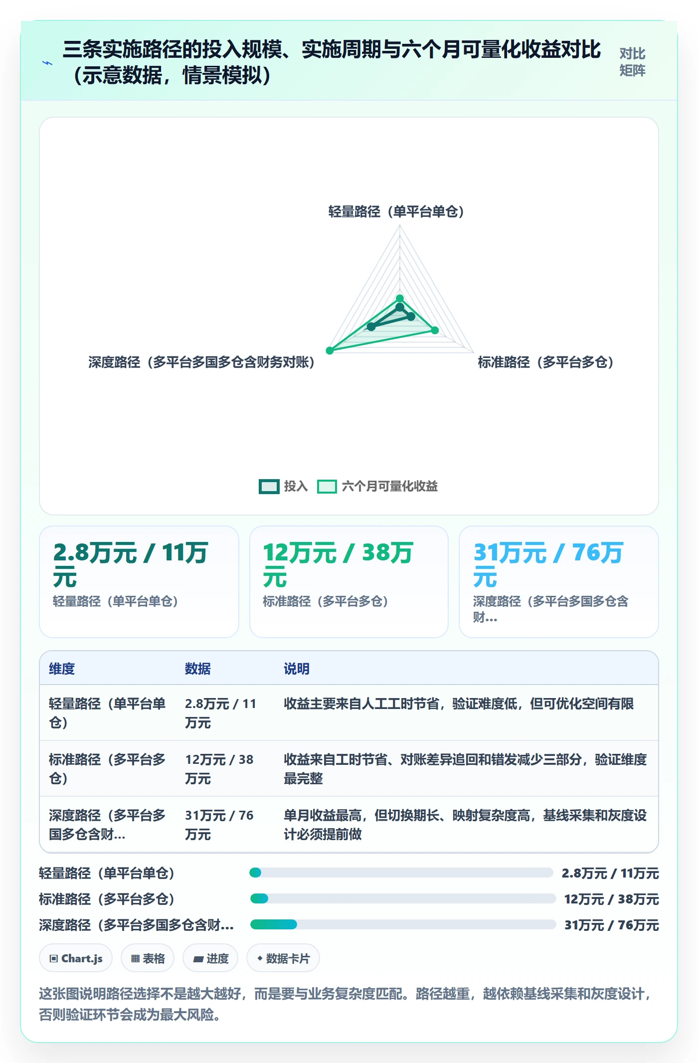 erp跨境电商实战复盘：从系统实施验证跨境物流效果