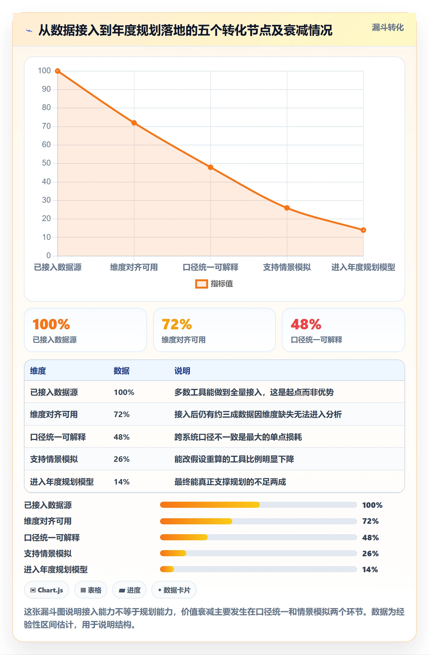 亚马逊软件选择标准:数据报表维度如何评估年度规划