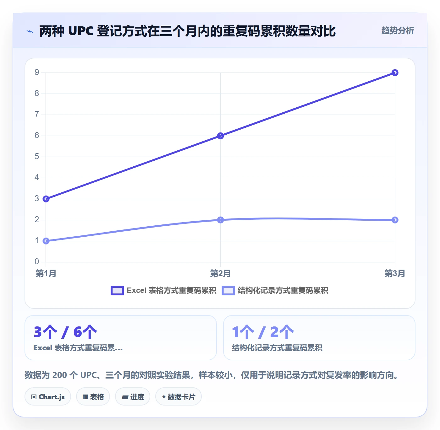 UPC码优化清单：重复码排查与团队培训的关键动作