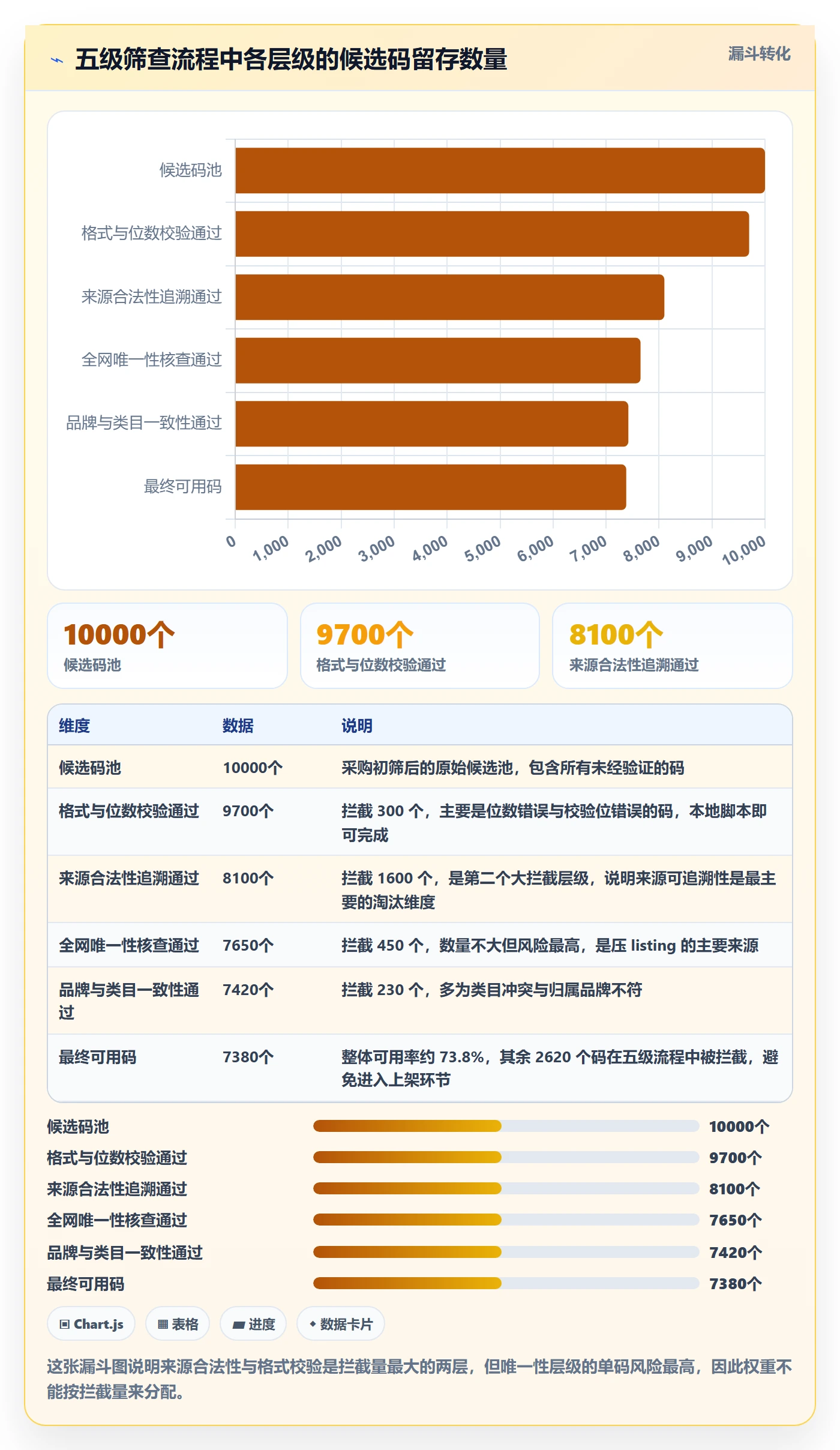 UPC码选择标准：重复码排查维度如何评估指标体系