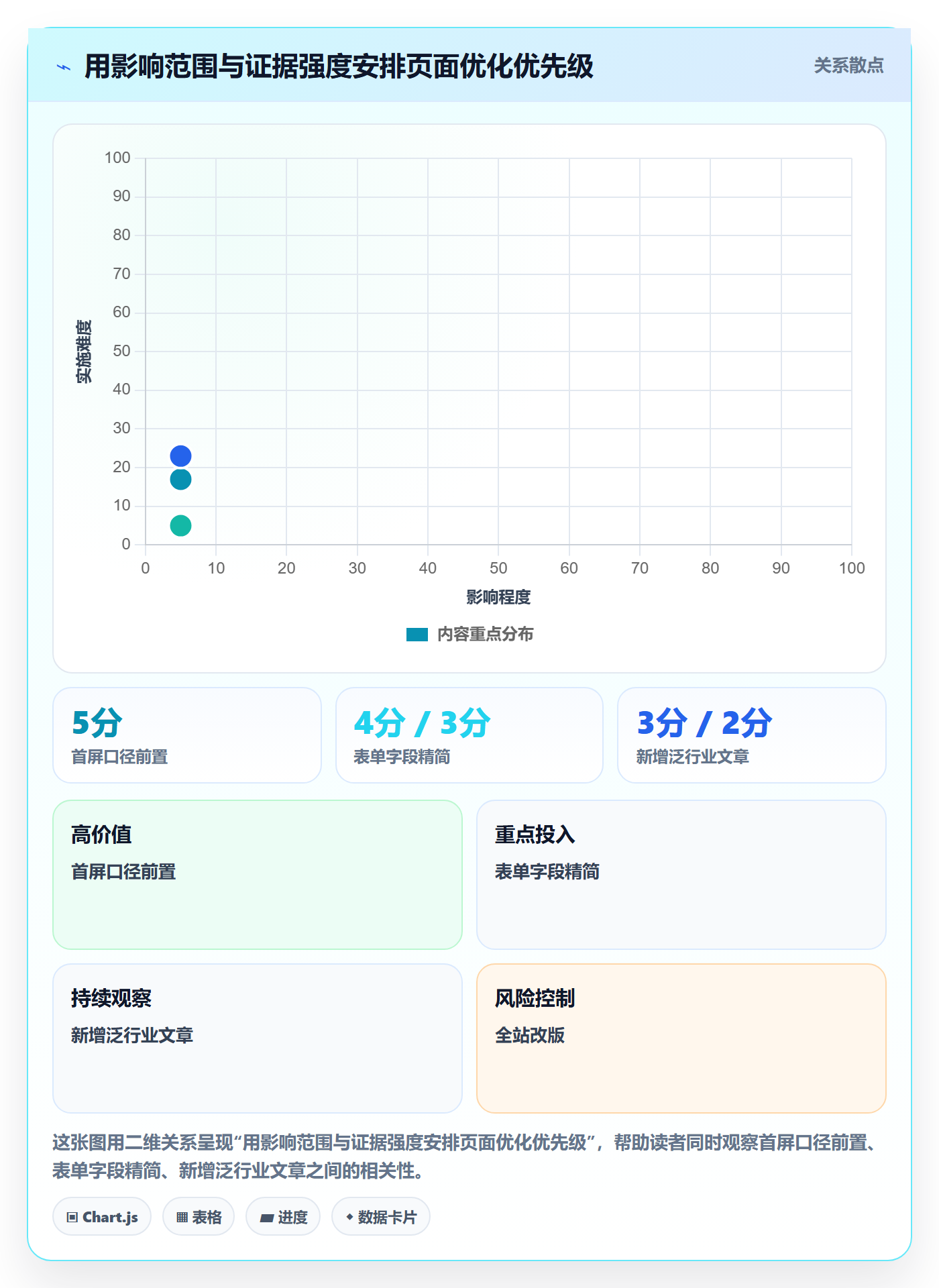 电商数据查询网站怎么优化？先从流量分析的精细化运营入手