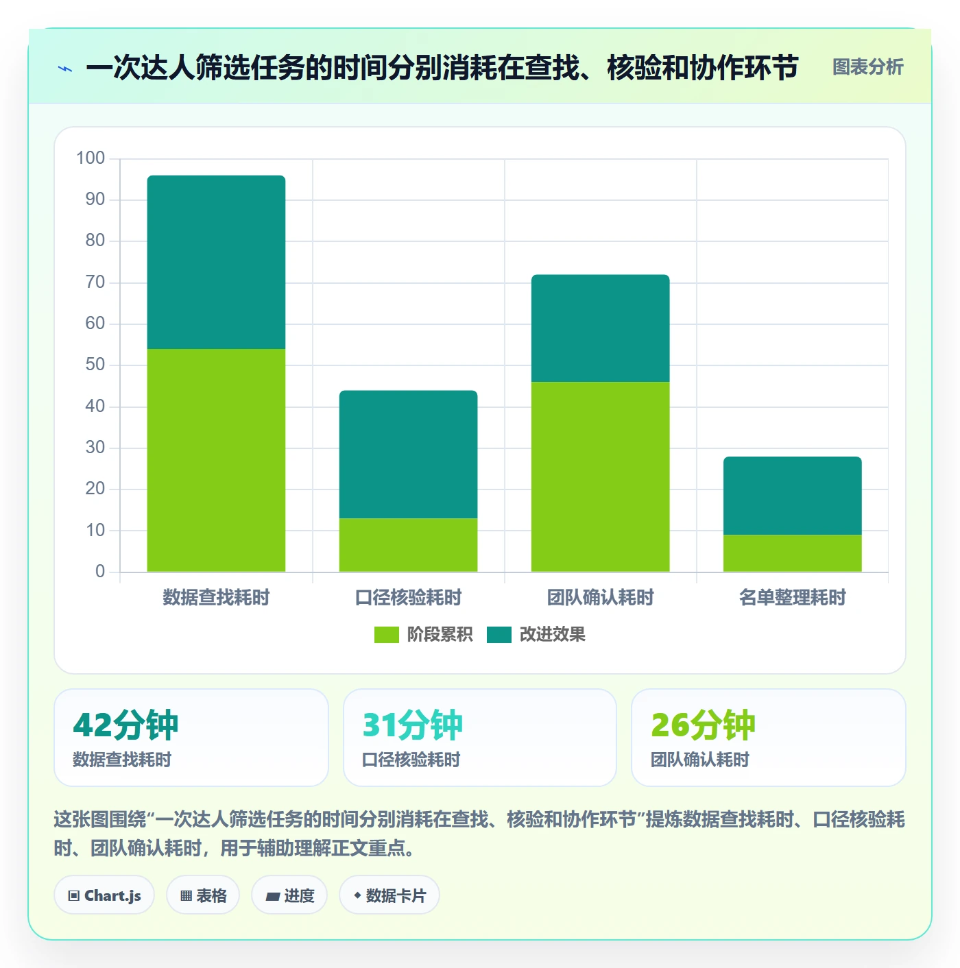 电商数据查询网站优化清单：达人数据与团队协同的关键动作