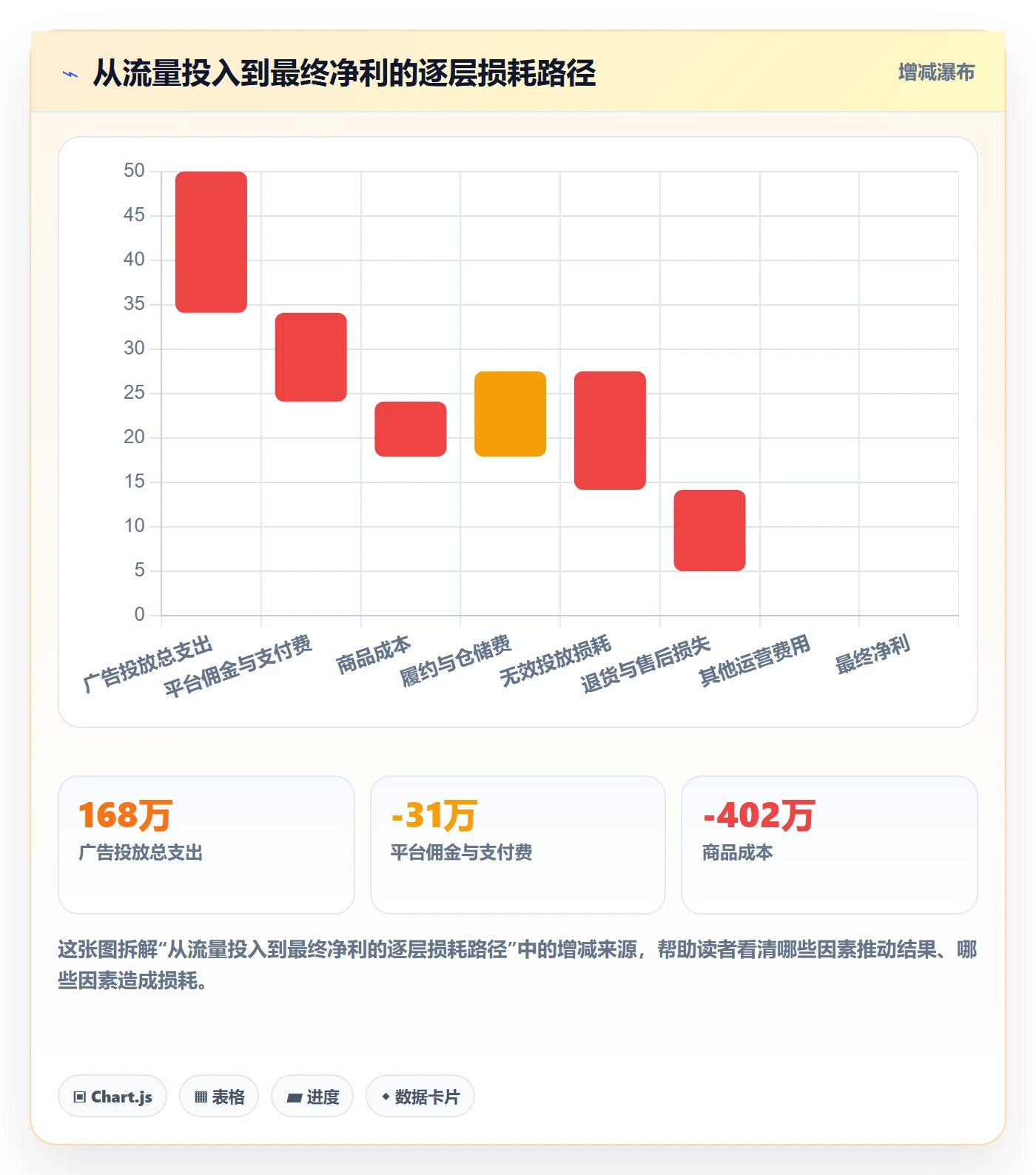 跨境电商运营选择标准：流量获取维度如何评估精细化运营