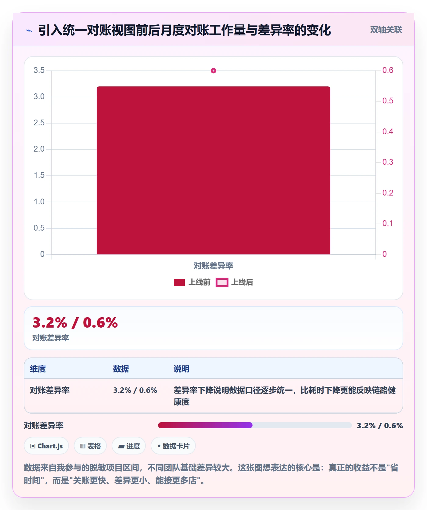 跨境电商一站式服务应用思路：围绕支付收款拆解案例拆解