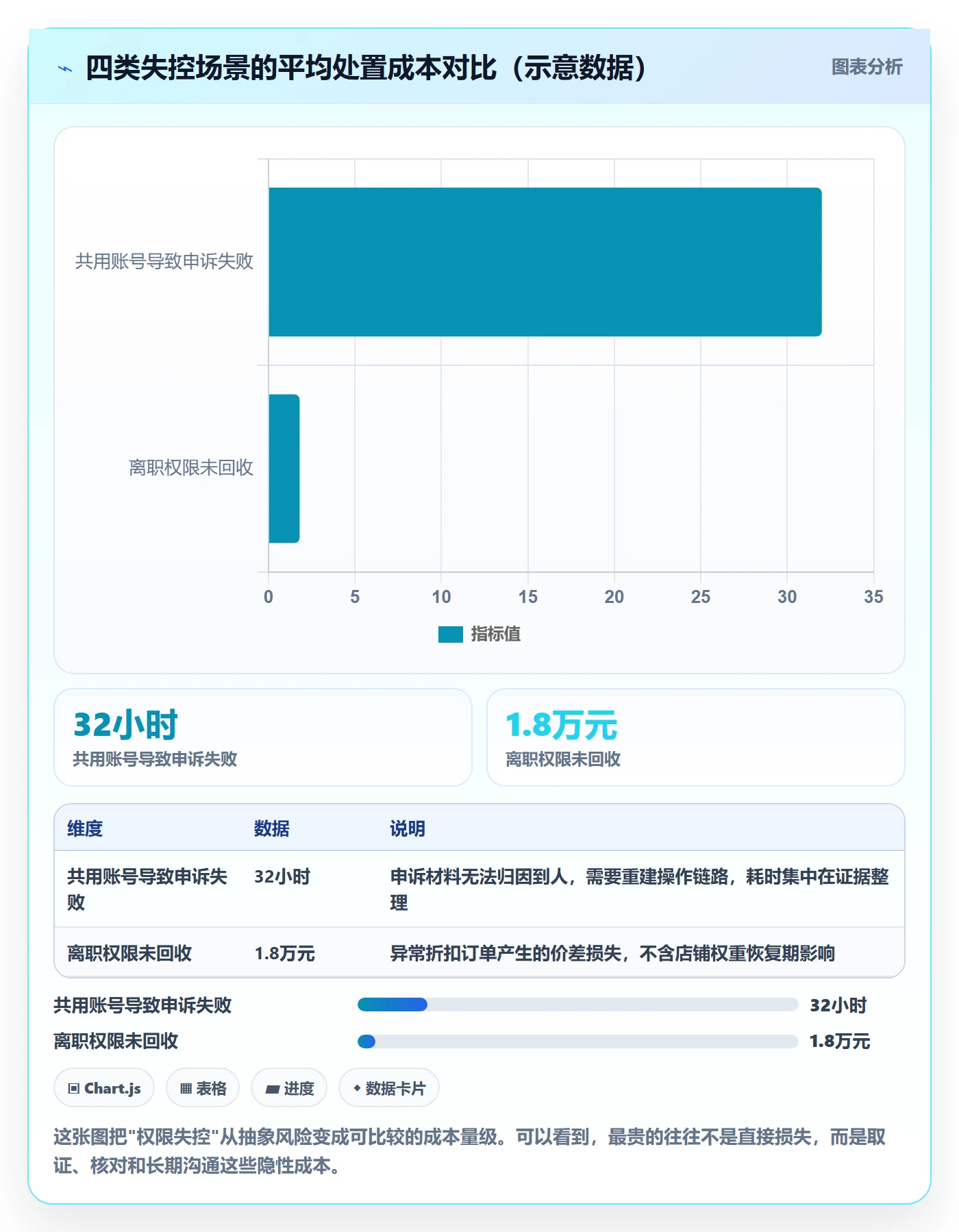 erp跨境电商决策指南：用趋势观察判断权限管理方案