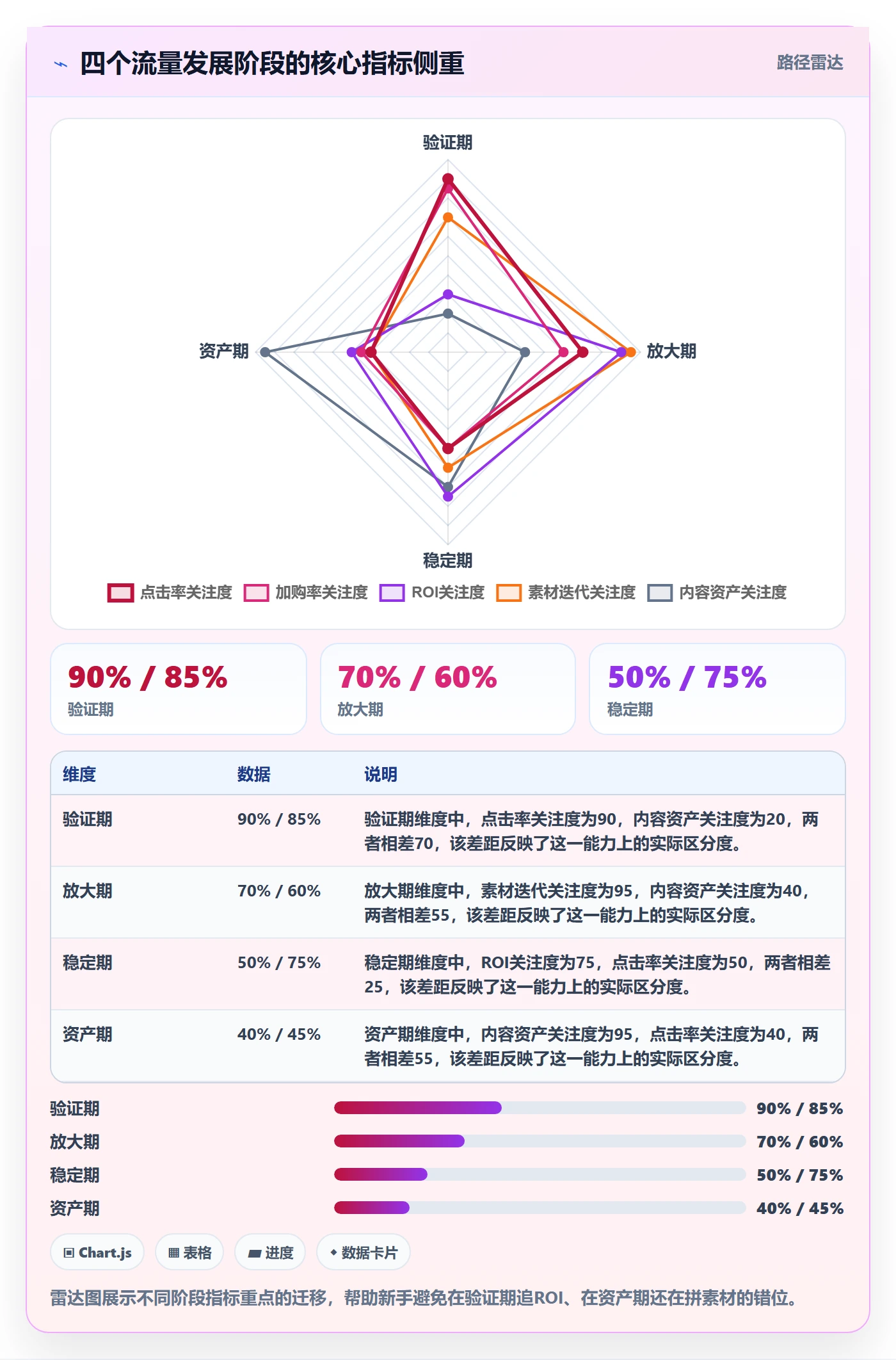 跨境电商运营管理模板：围绕流量获取开展新手避坑