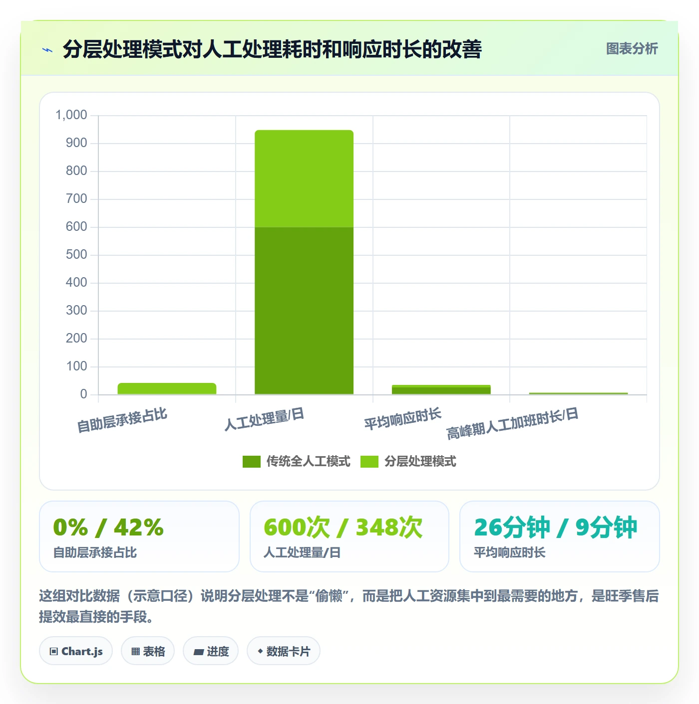 跨境电商一站式服务怎么优化？先从售后服务的旺季准备入手