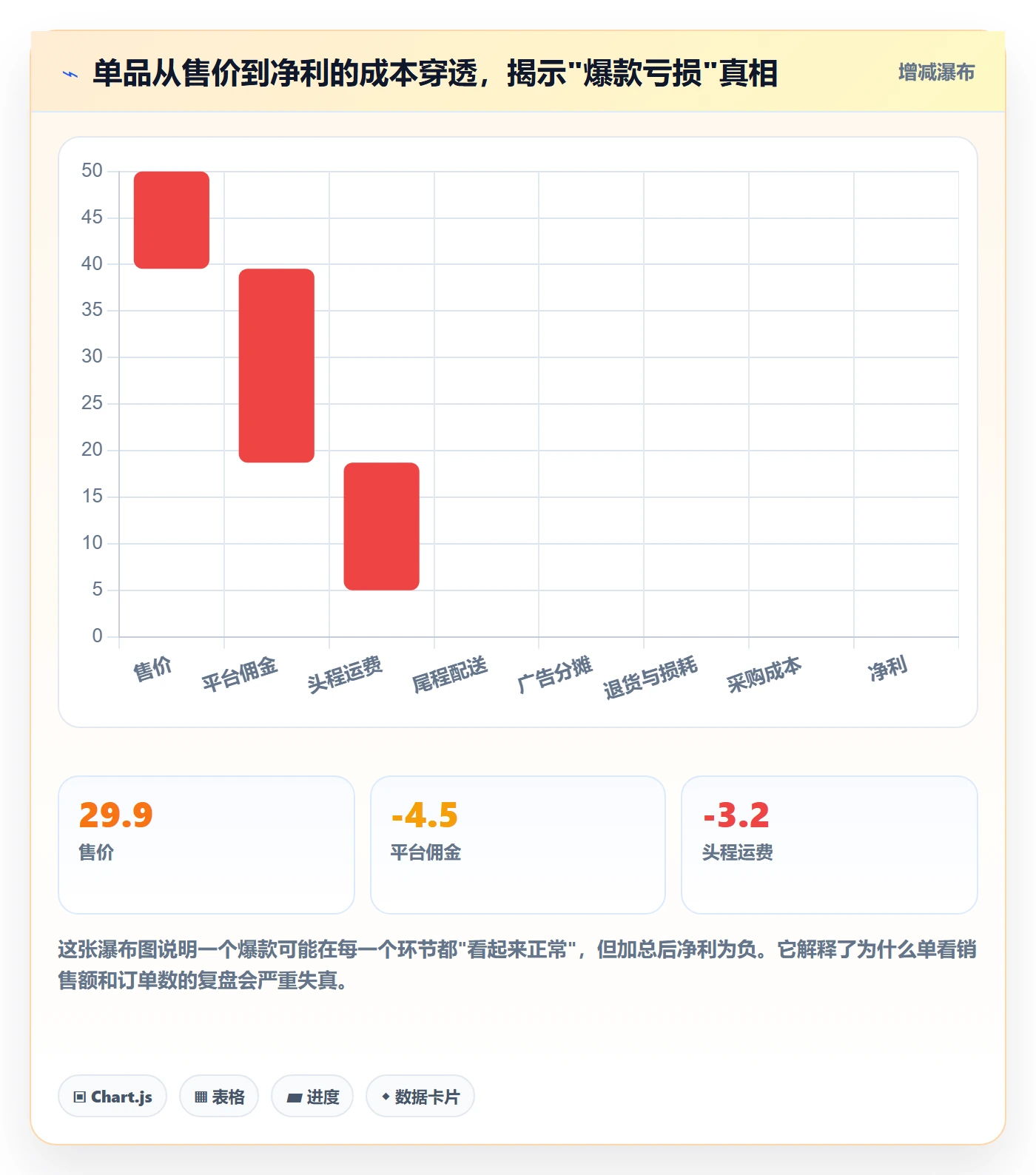 跨境电商运营落地清单：数据复盘相关的案例拆解事项
