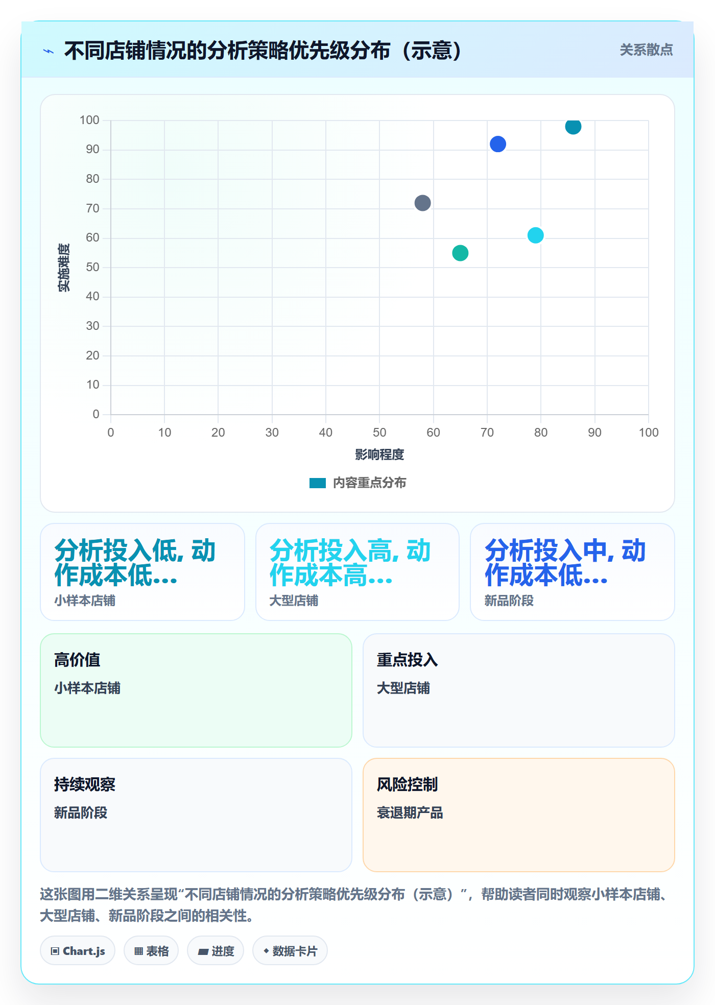 商品分析进阶课：围绕用户评价完善进阶玩法