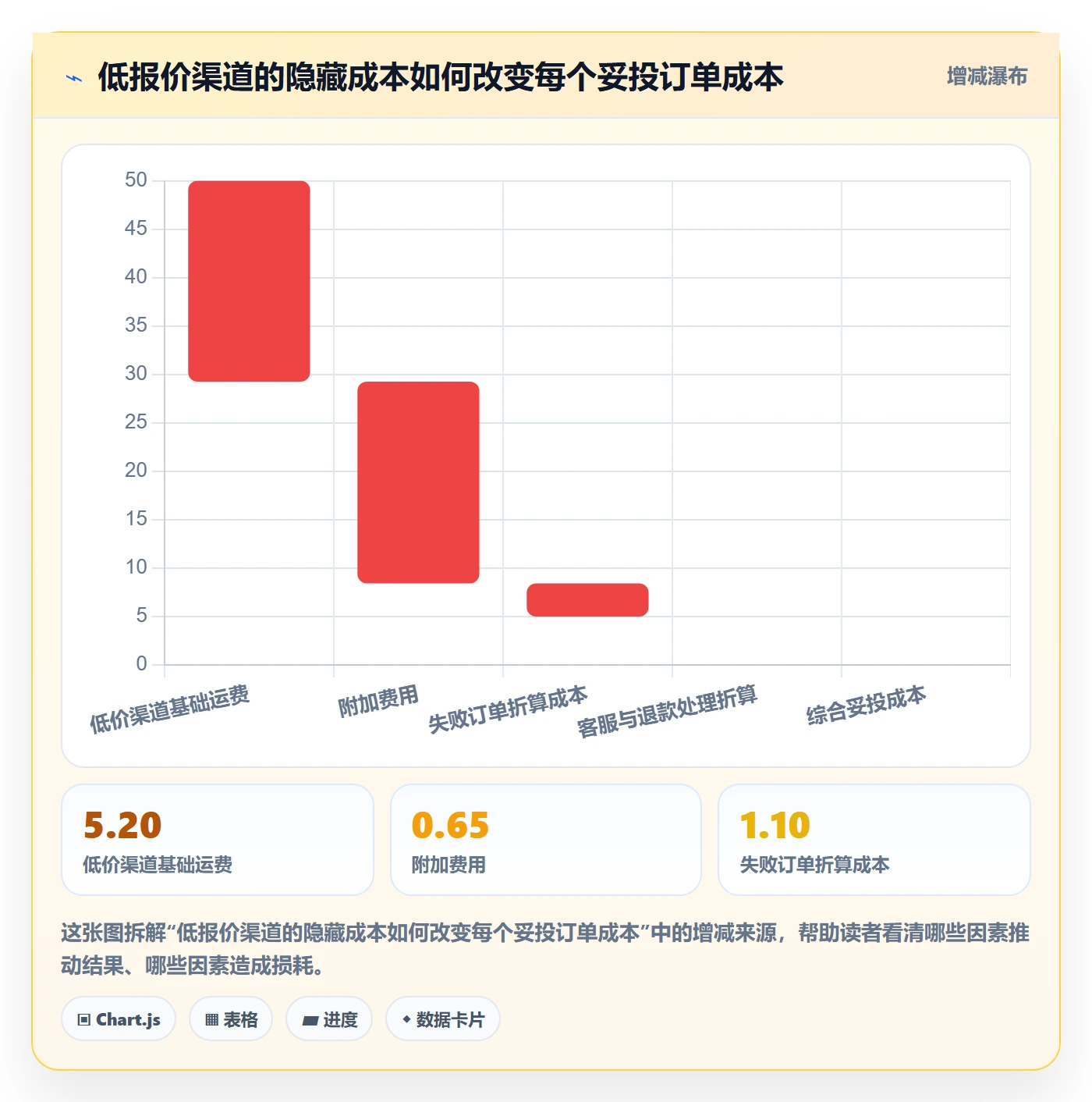 跨境电商使用技巧：跨境物流对应的趋势观察方法