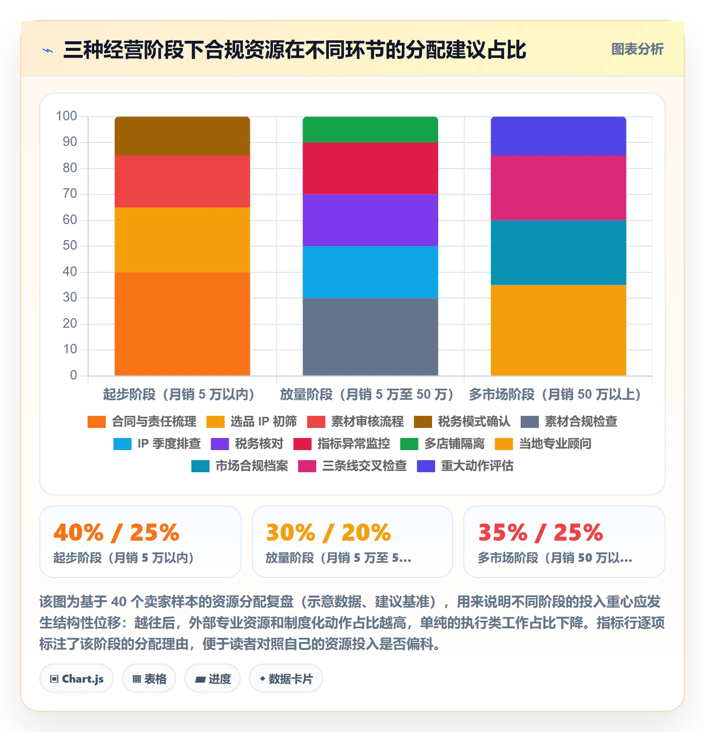 跨境电商一站式服务使用技巧：运营推广对应的合规管理方法