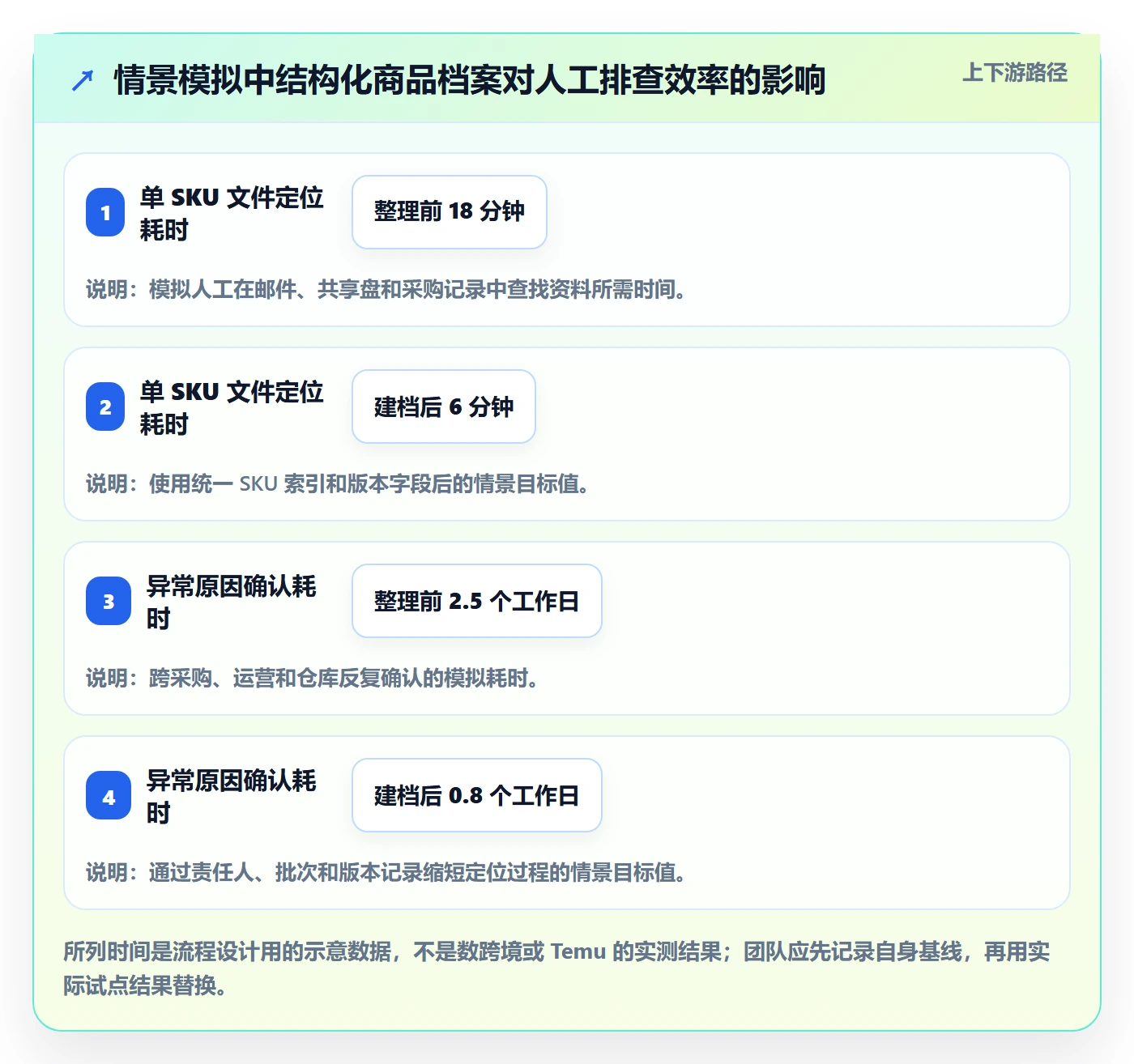 temu落地清单：平台入驻相关的合规管理事项