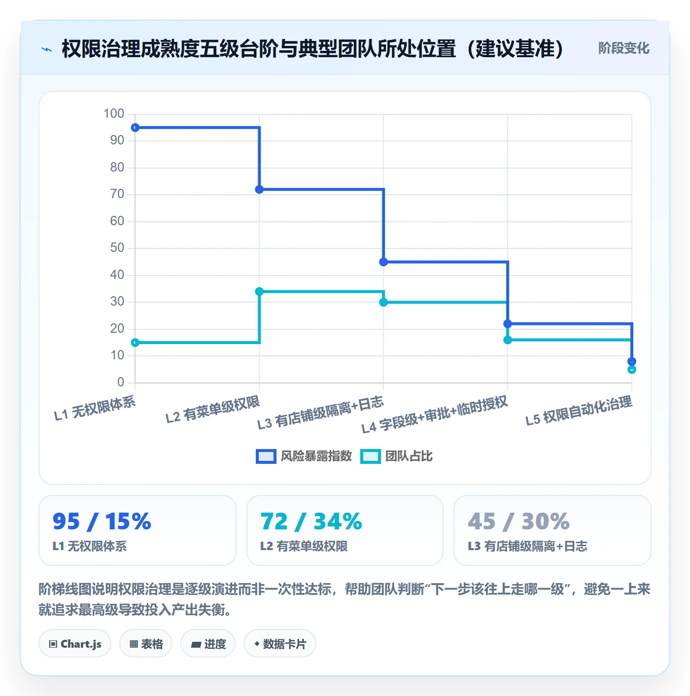 erp跨境电商实施路径:权限管理如何完成选型方法