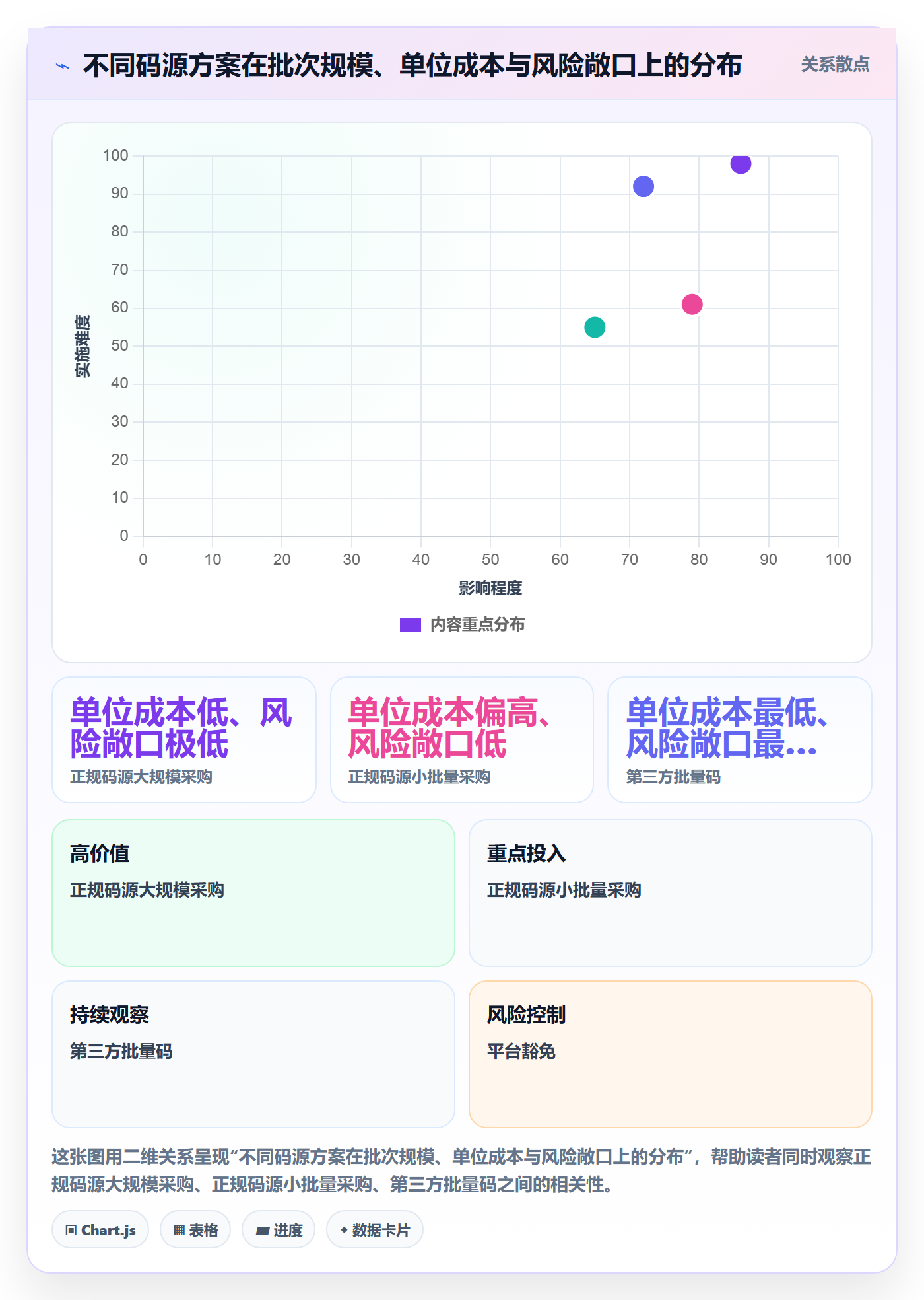 UPC码怎么用?商品绑定场景下的日常管理拆解