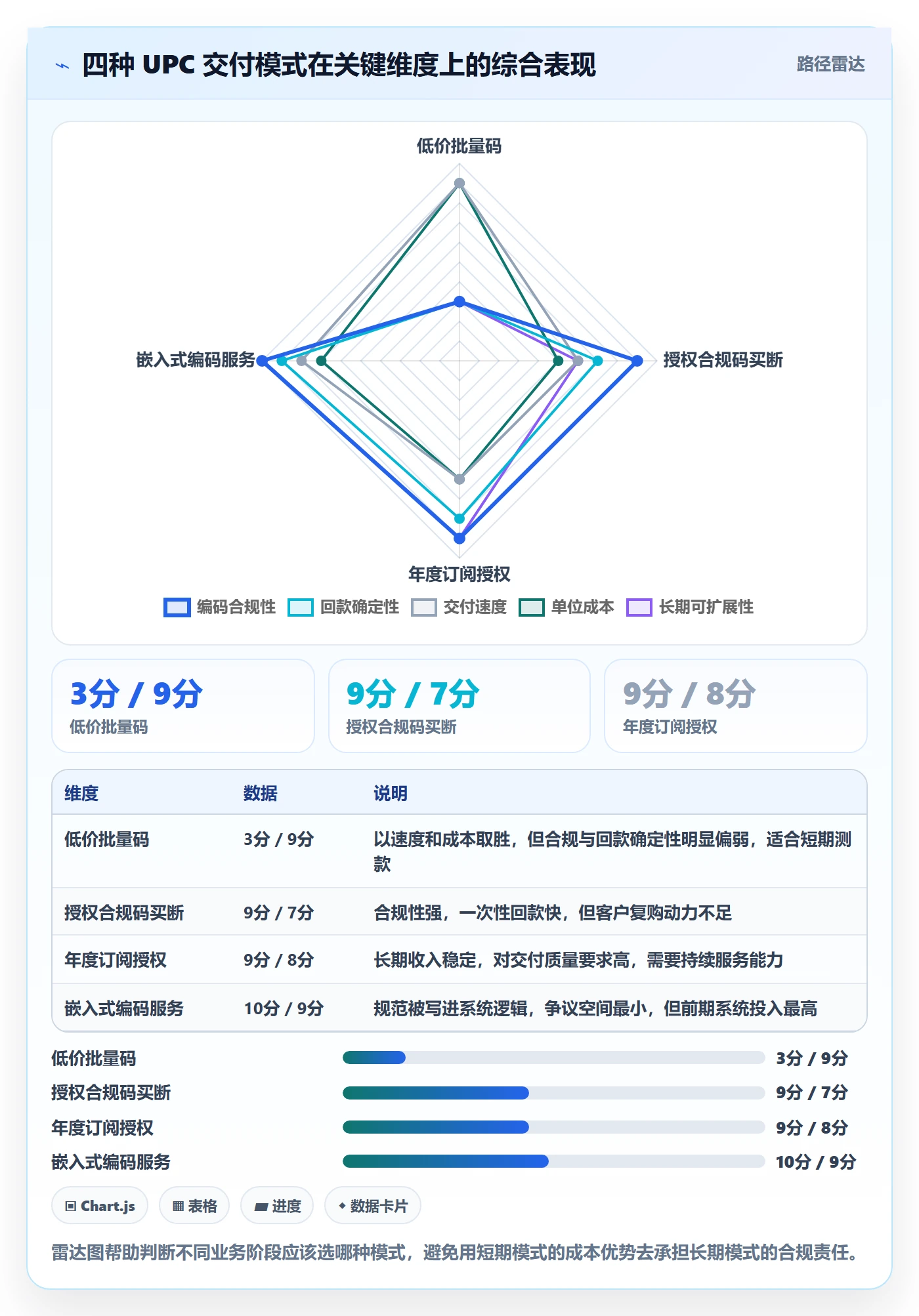 UPC码业务拆解：编码规范为什么影响回款管理