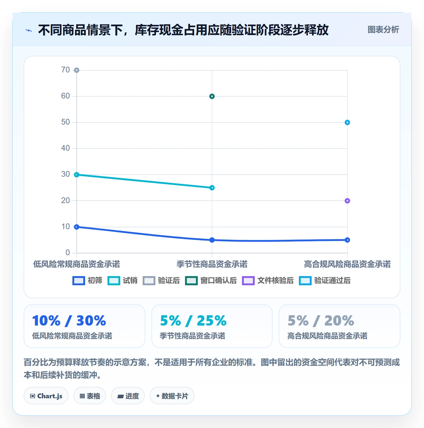 跨境电商怎么管？以选品策略为核心的实操教程方案
