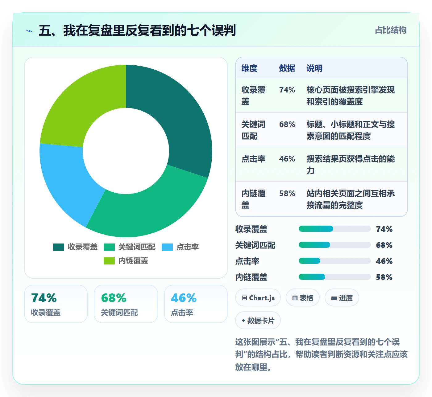 五、我在复盘里反复看到的七个误判