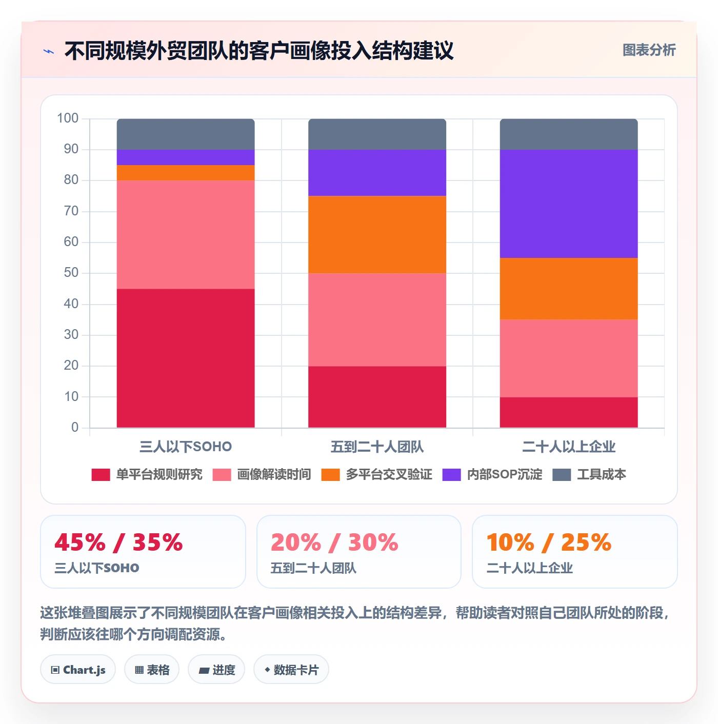 外贸数据分析平台平台规则全解析：重点看懂客户画像