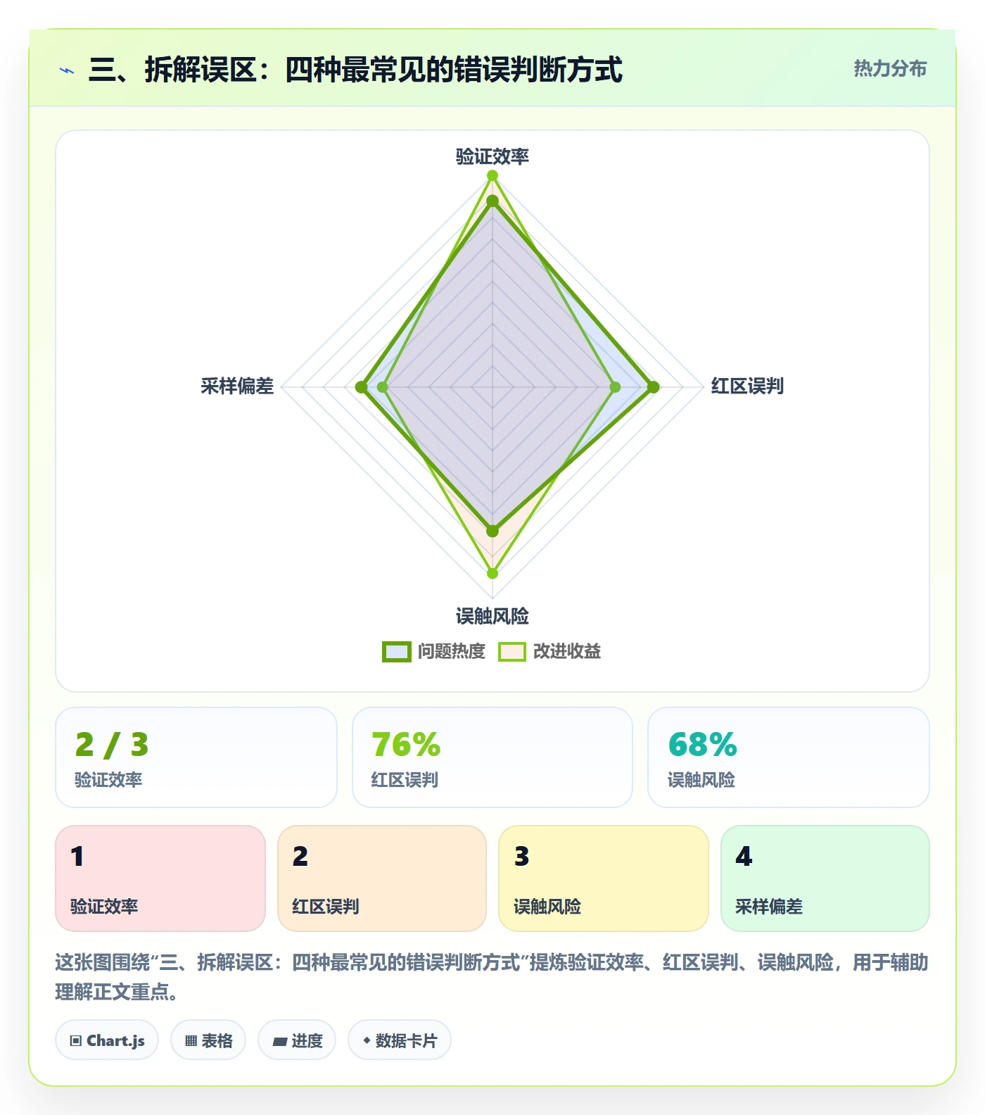 三、拆解误区：四种最常见的错误判断方式