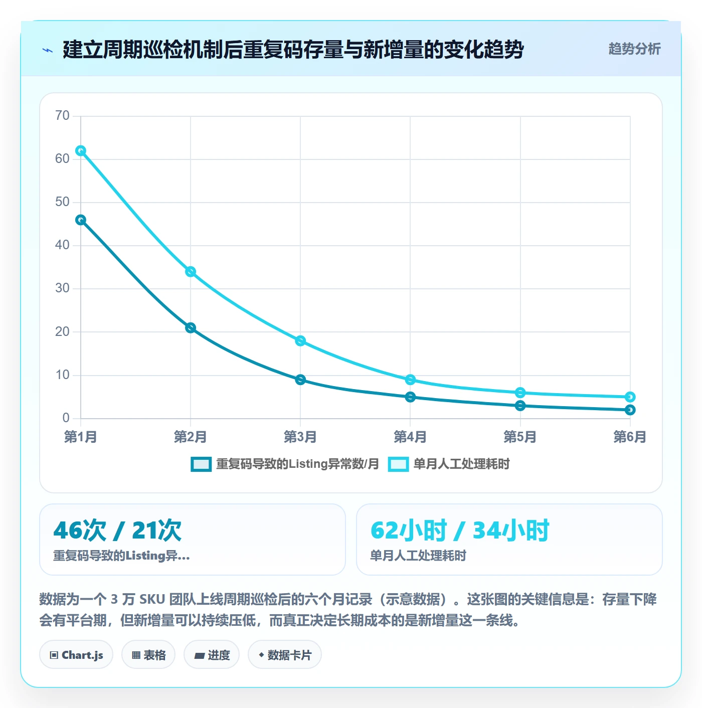 UPC码怎么管？以重复码排查为核心的落地案例方案