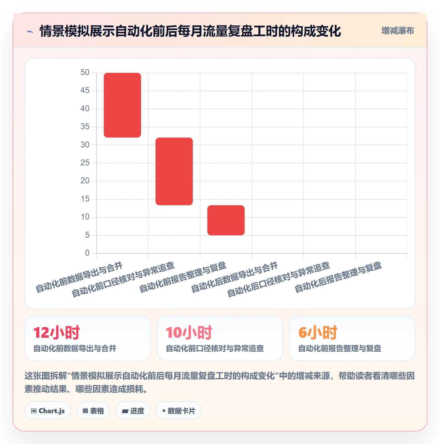 电商数据查询网站工作指南：用日常管理解决流量分析问题