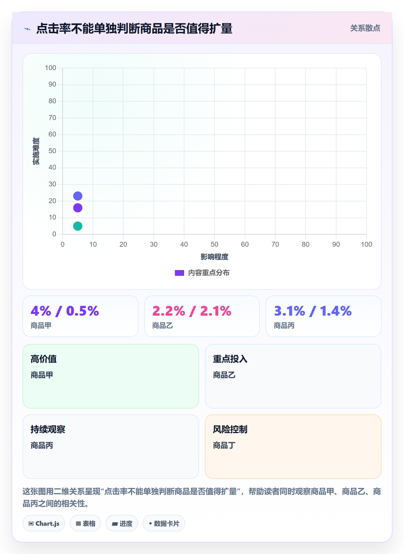 temu实用方法：围绕半托管模式建立广告投放