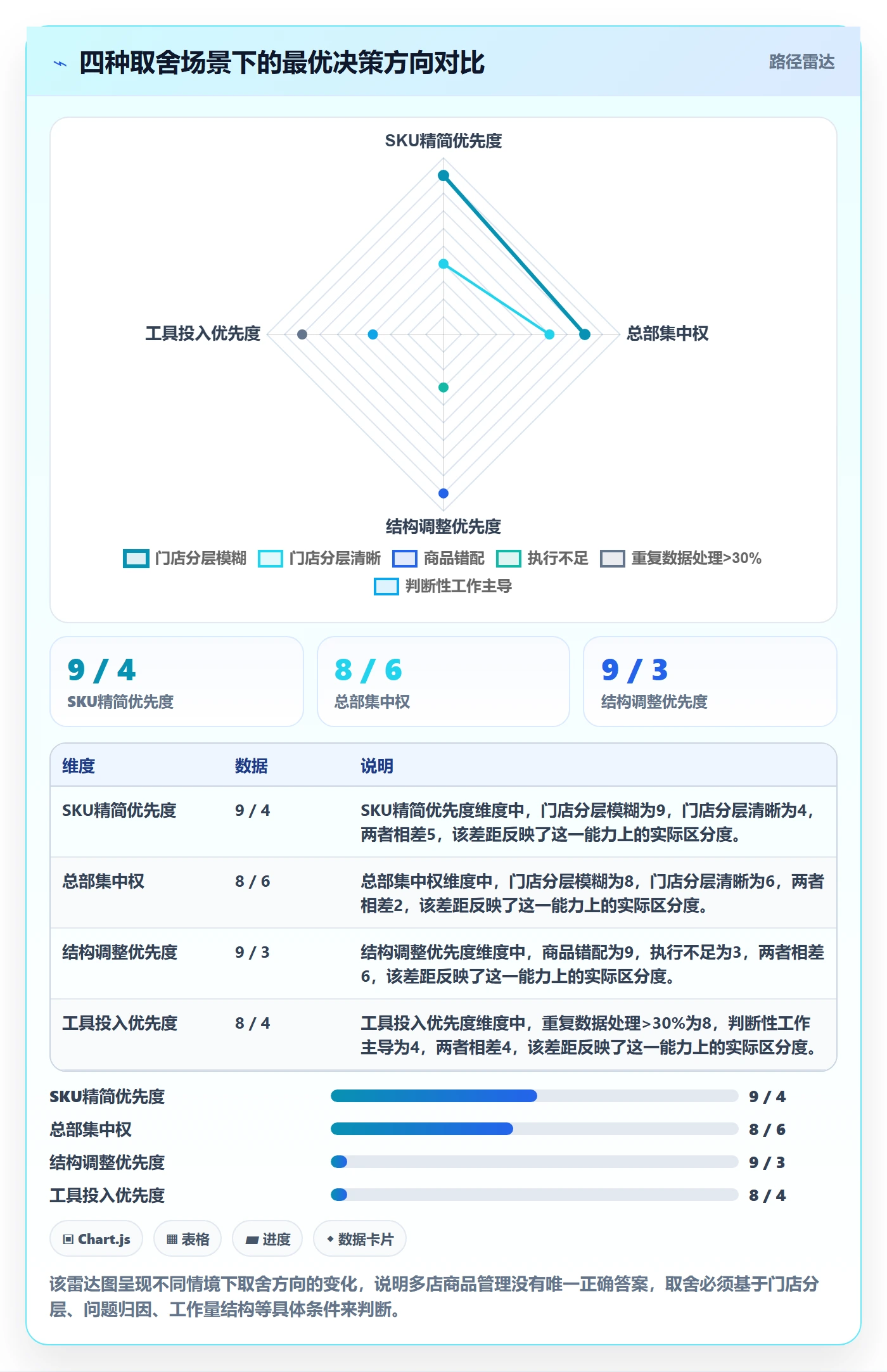 商品分析进阶课：围绕市场需求完善多店经营