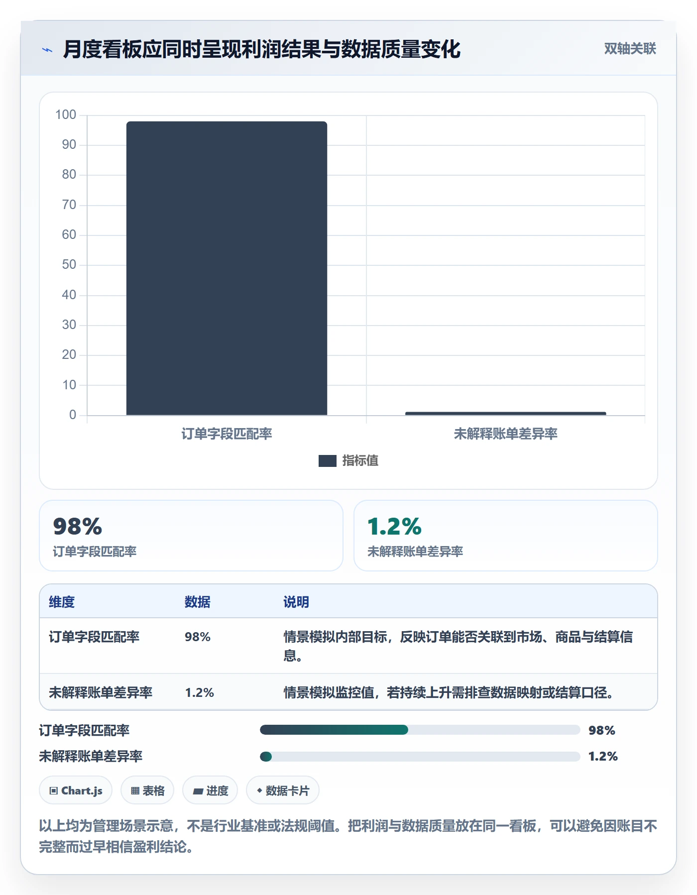 跨境电商数据方法：用市场选择支撑合规管理判断