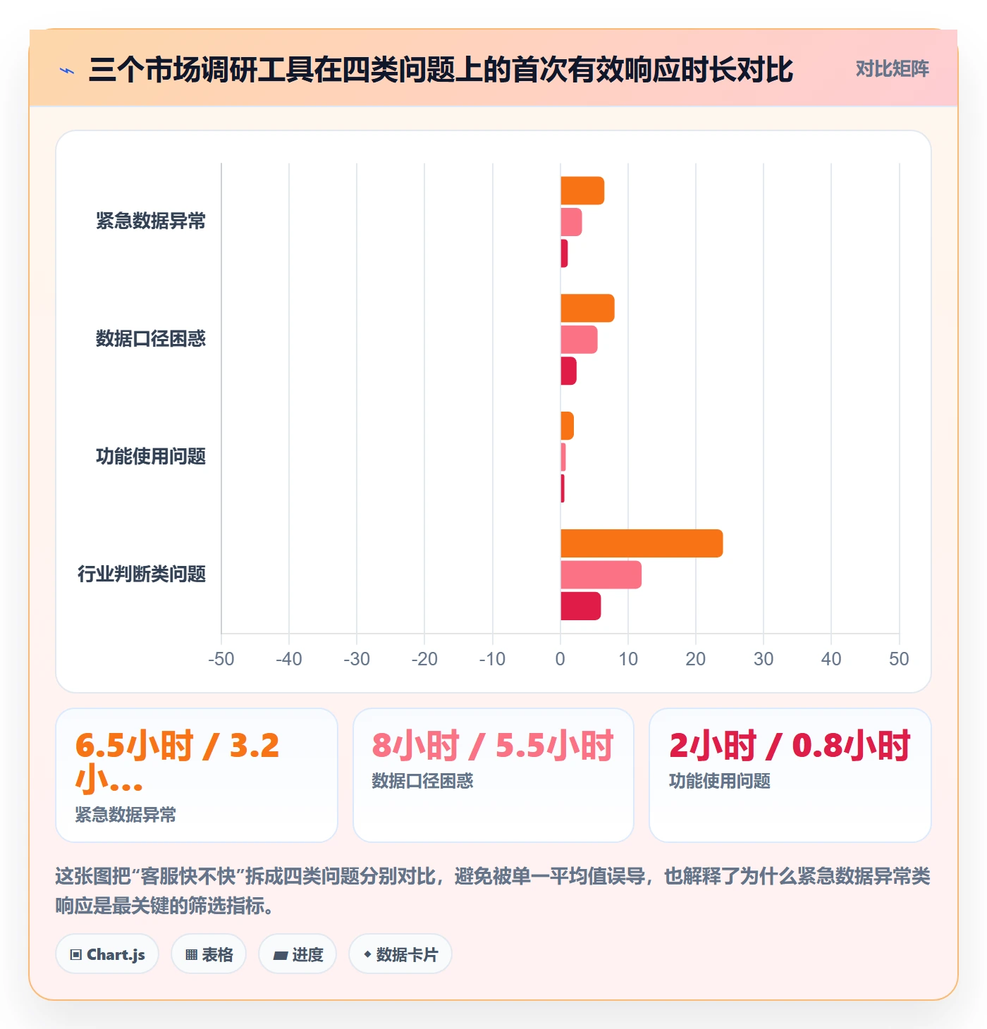 跨境电商运营选择标准：客户服务维度如何评估市场调研