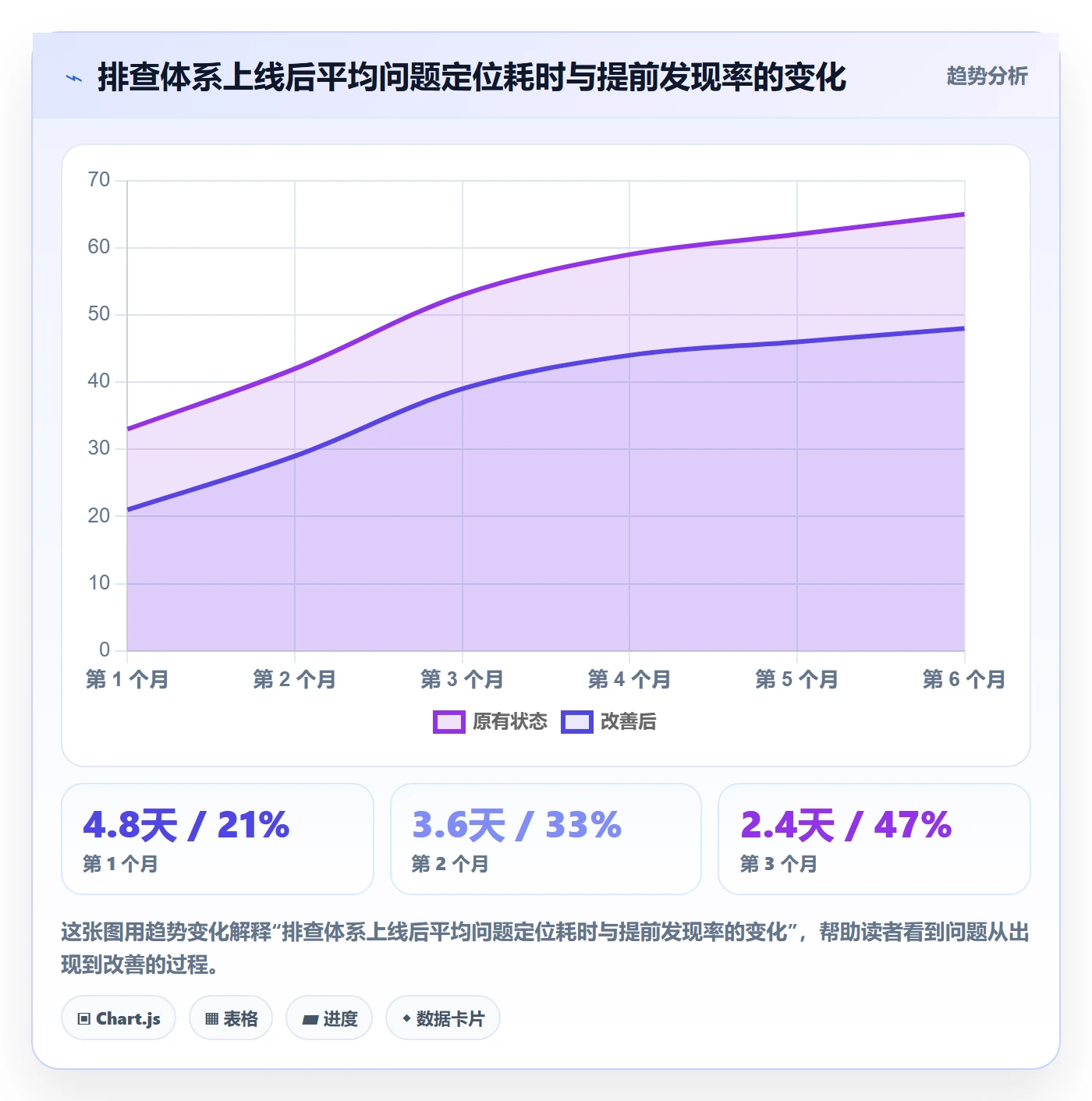 跨境电商运营工作指南：用风险排查解决广告投放问题
