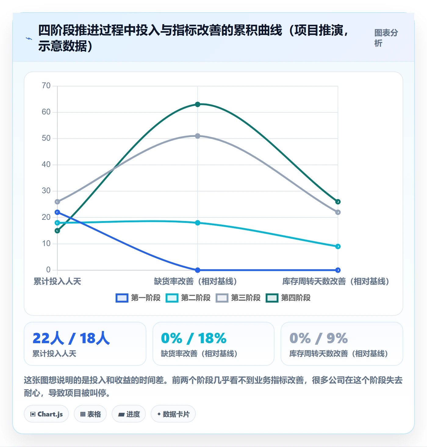 erp跨境电商改造重点：从采购补货推进绩效考核